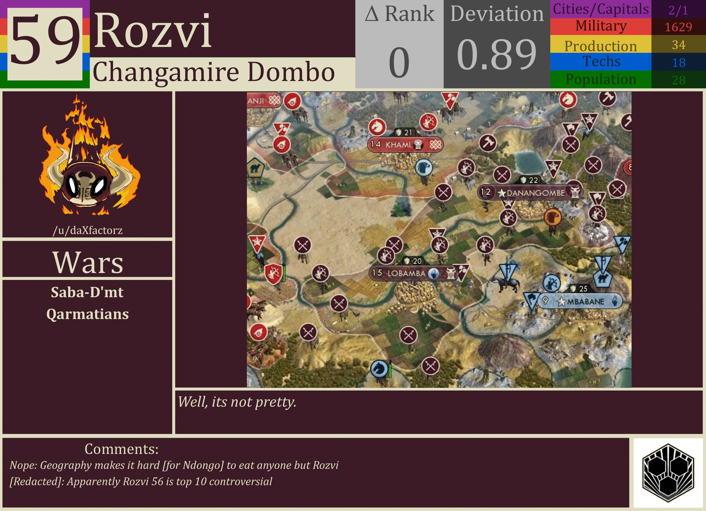 CBR In-Game Screenshot of Rozvi