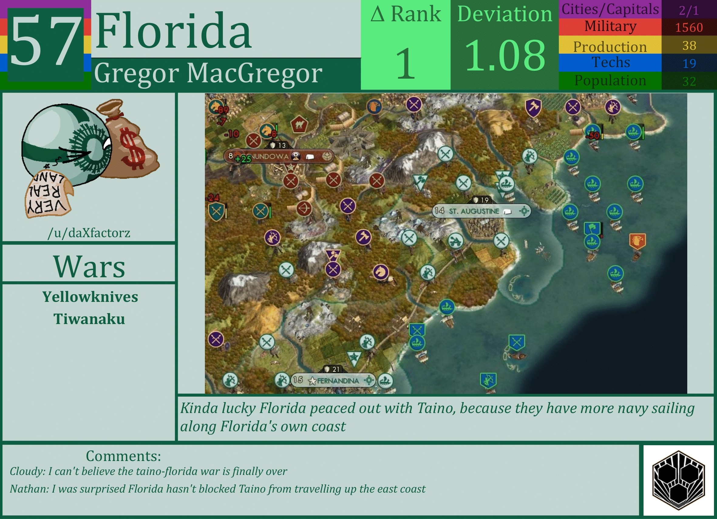 CBR In-Game Screenshot of Florida