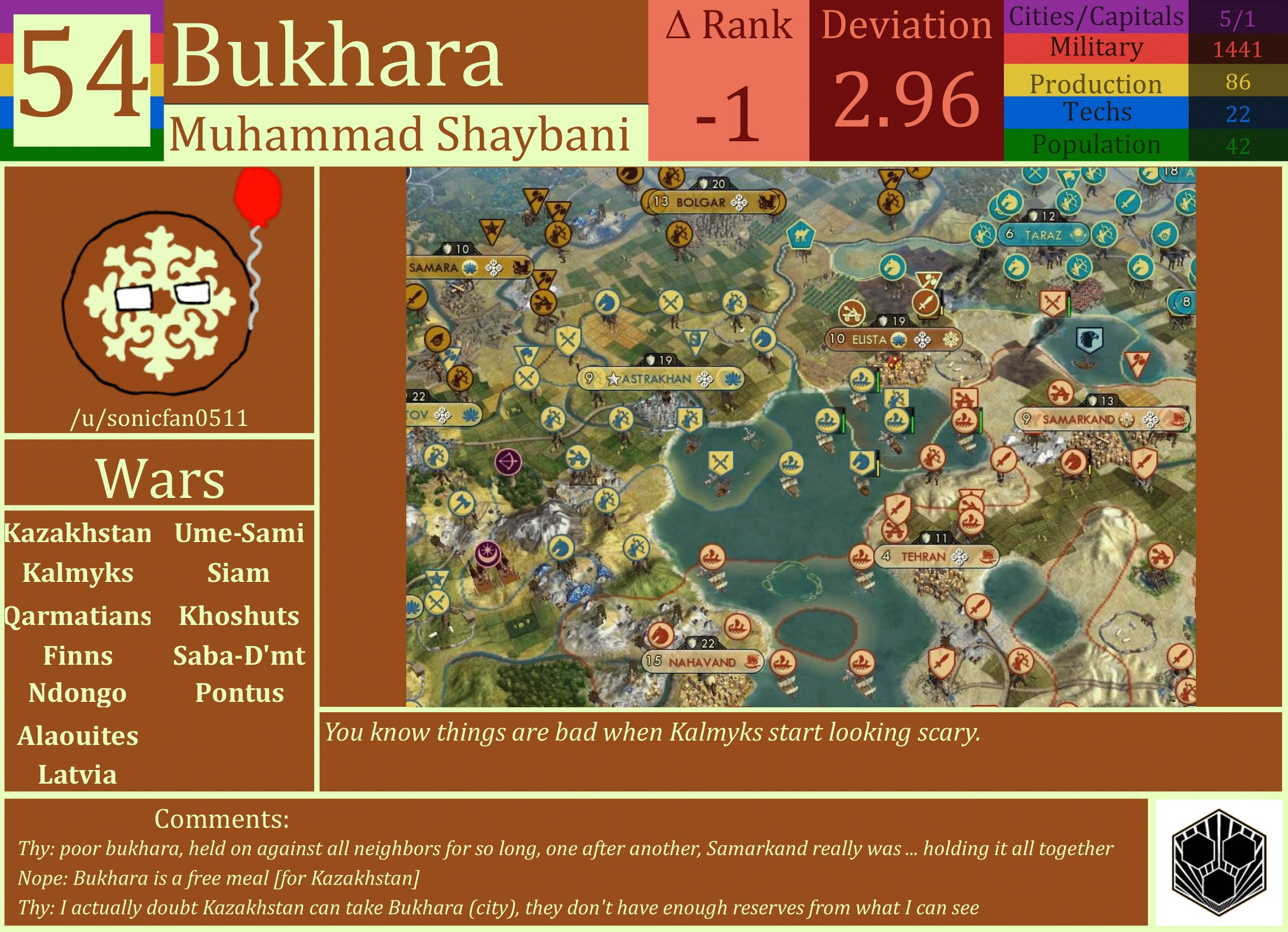 CBR In-Game Screenshot of Bukhara