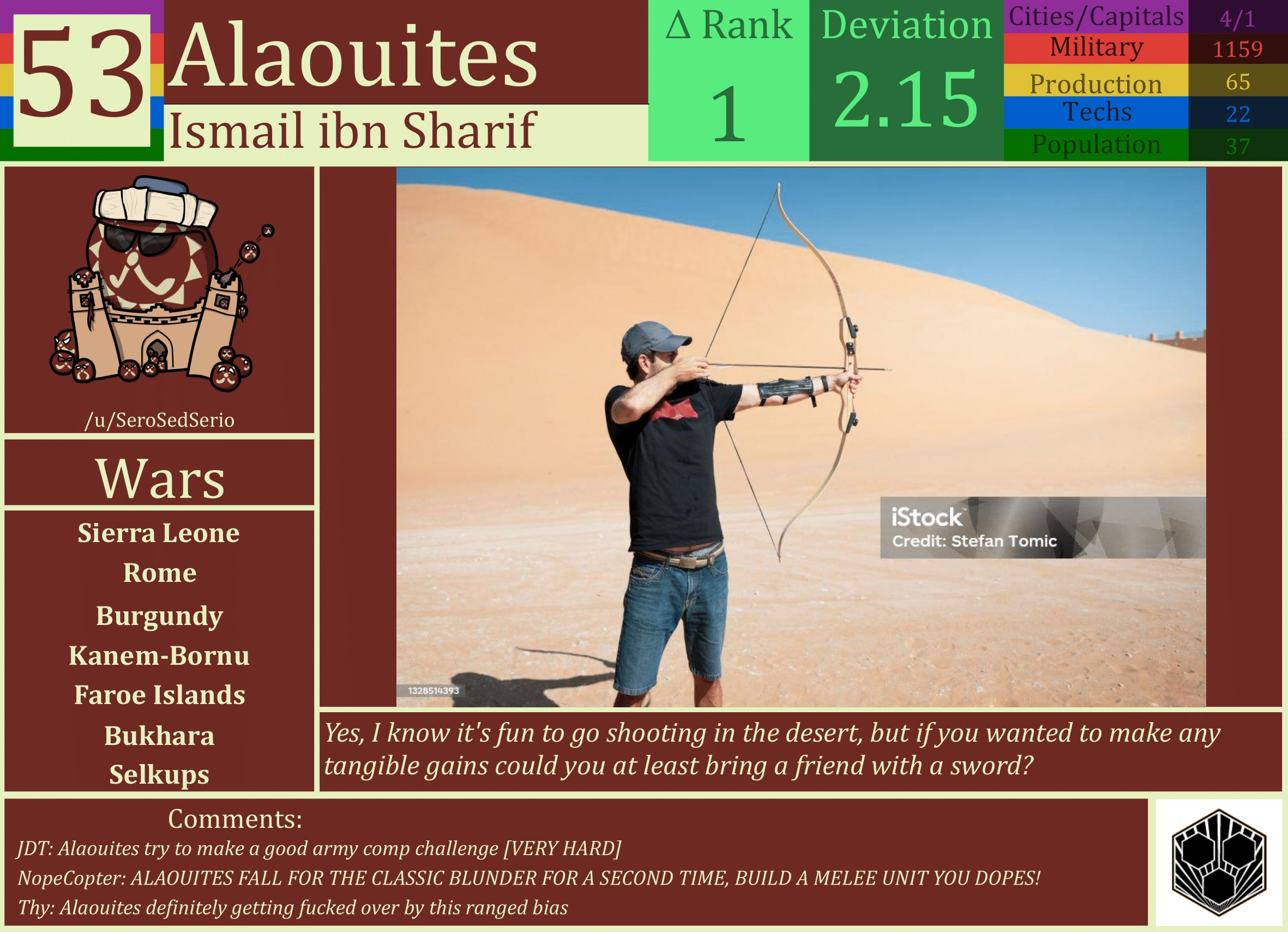 CBR In-Game Screenshot of Alaouites