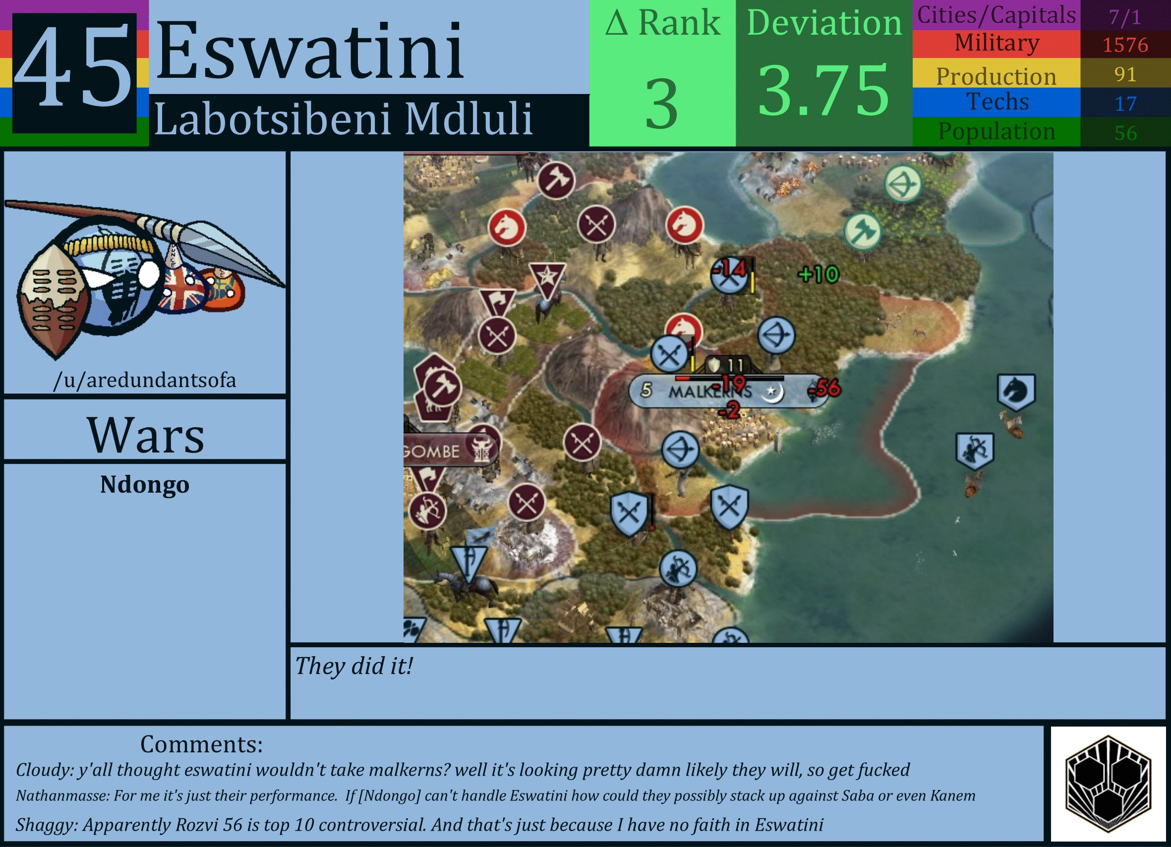 CBR In-Game Screenshot of Eswatini