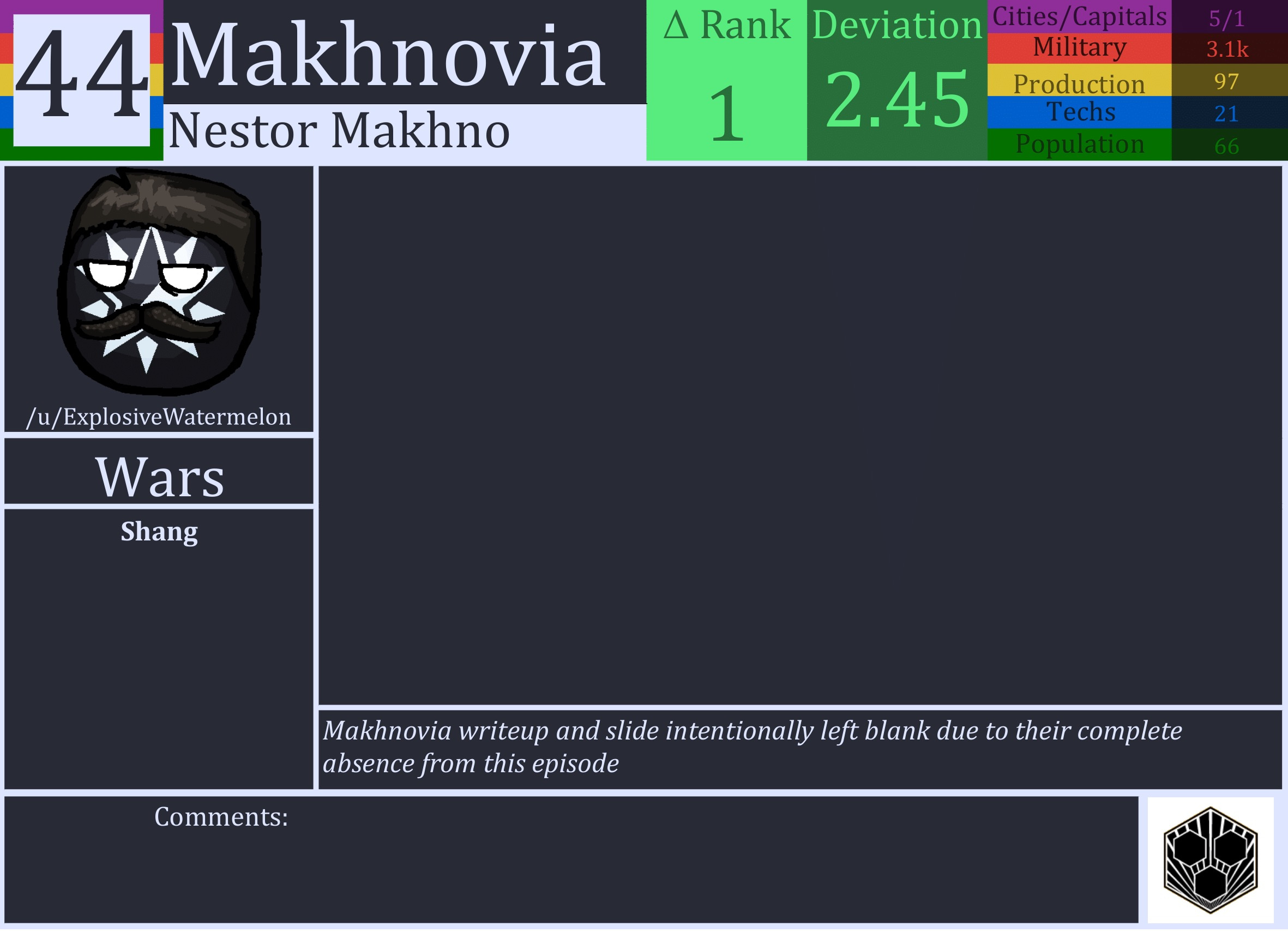 CBR In-Game Screenshot of Makhnovia