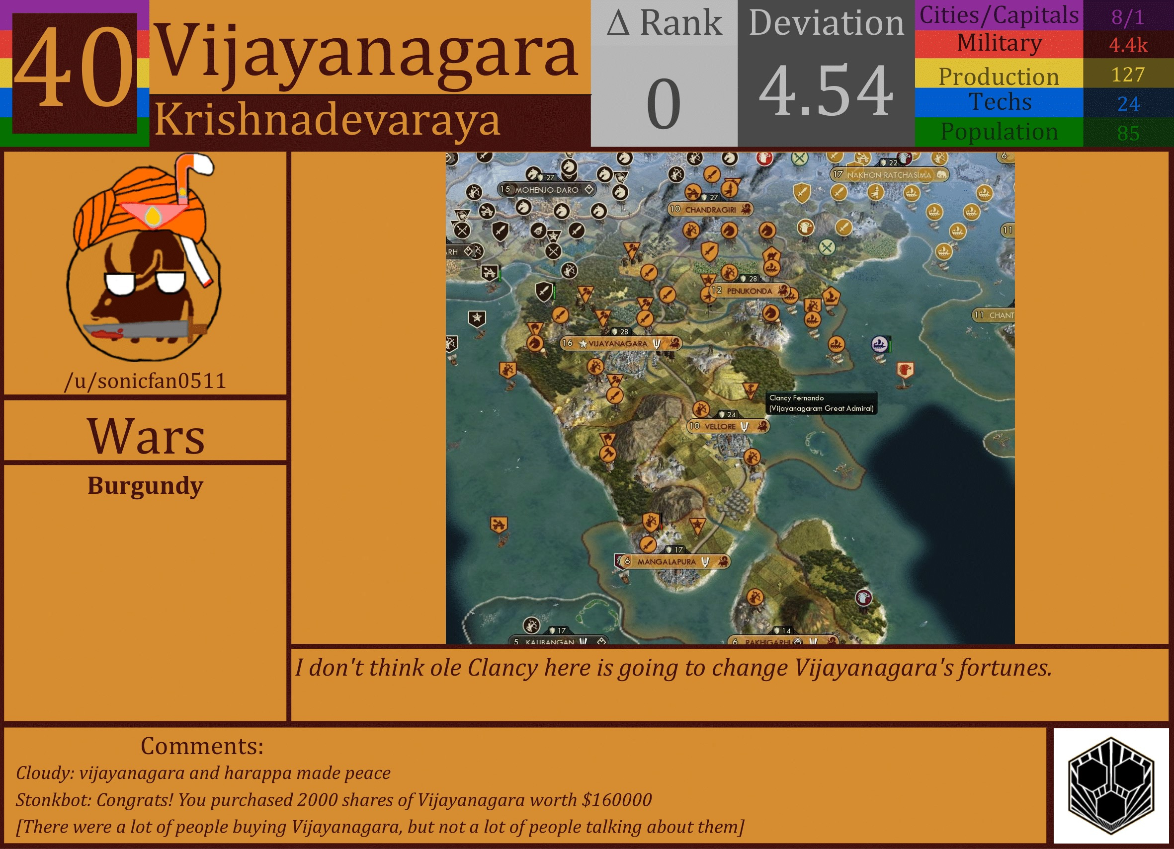 CBR In-Game Screenshot of Vijayanagara