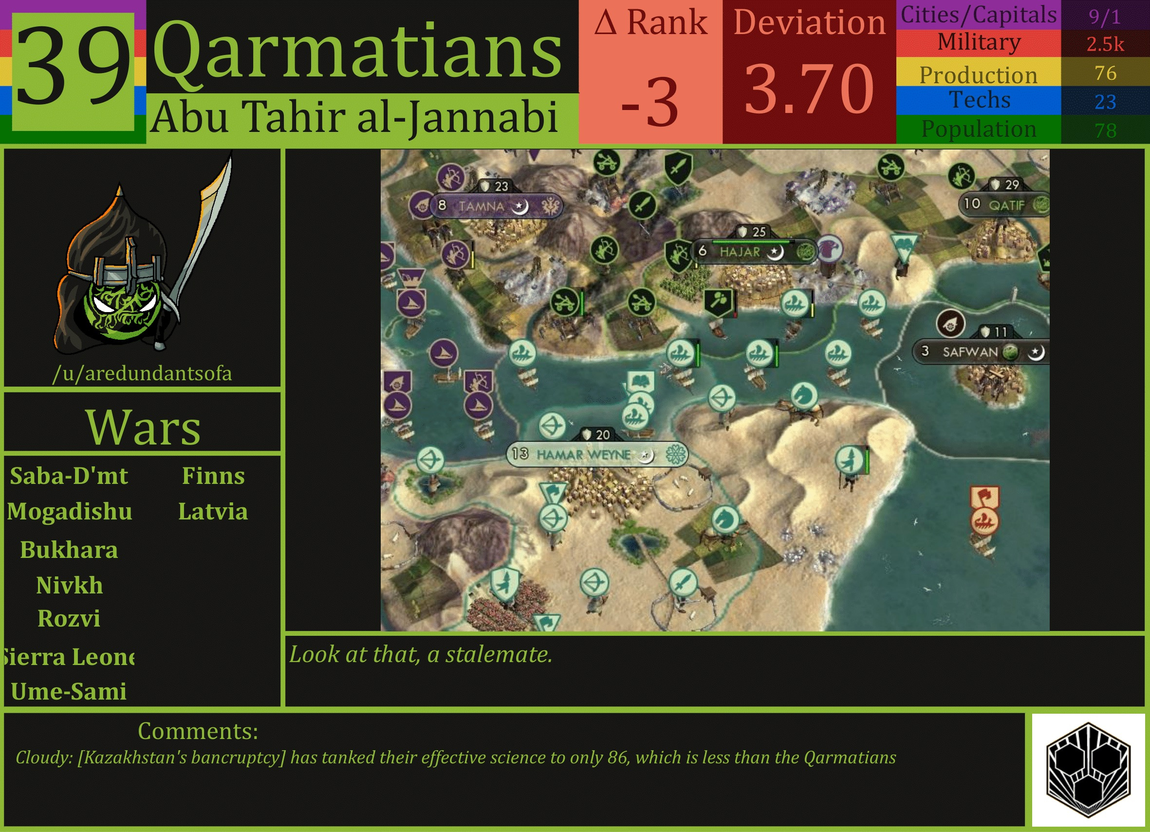 CBR In-Game Screenshot of Qarmatians
