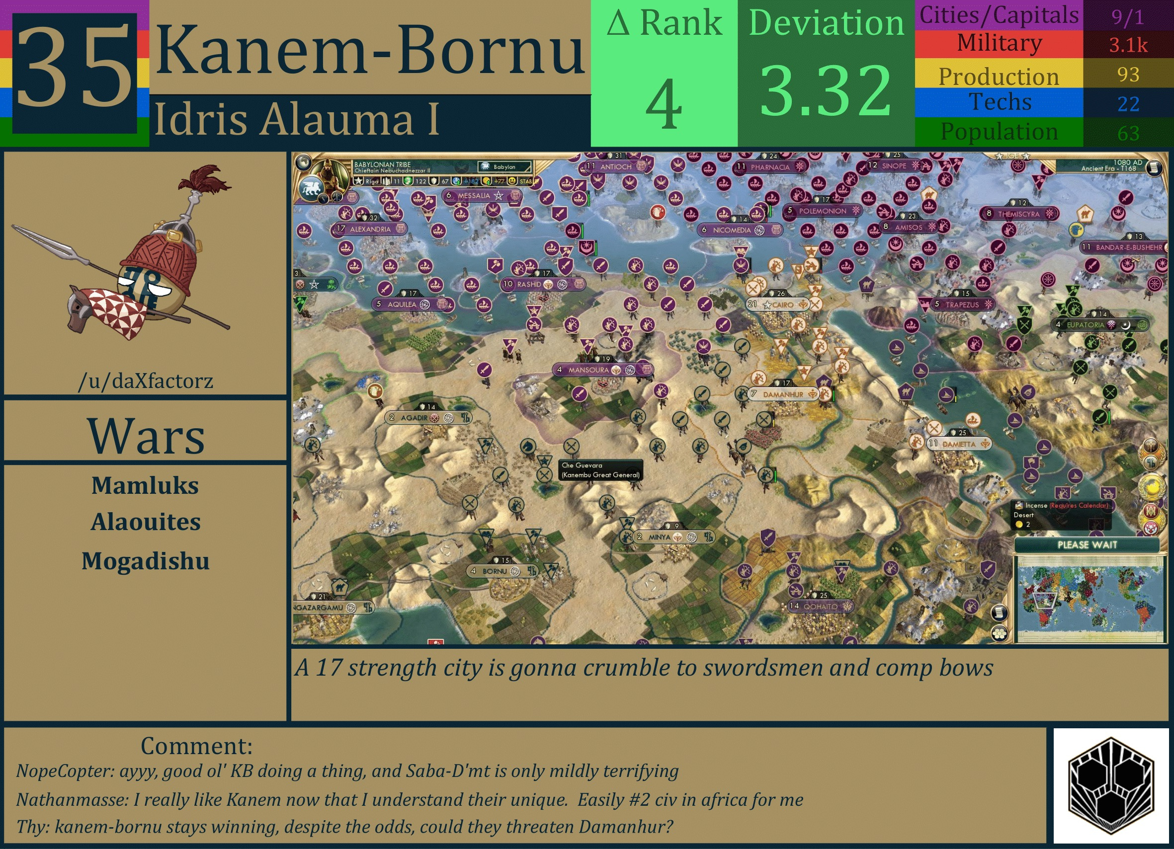 CBR In-Game Screenshot of Kanem-Bornu