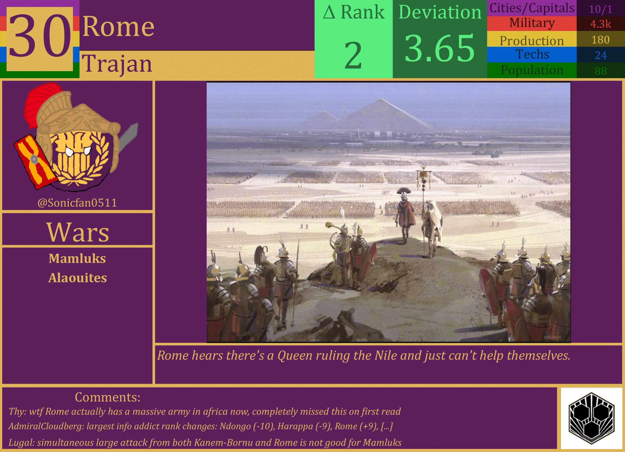 CBR In-Game Screenshot of Rome