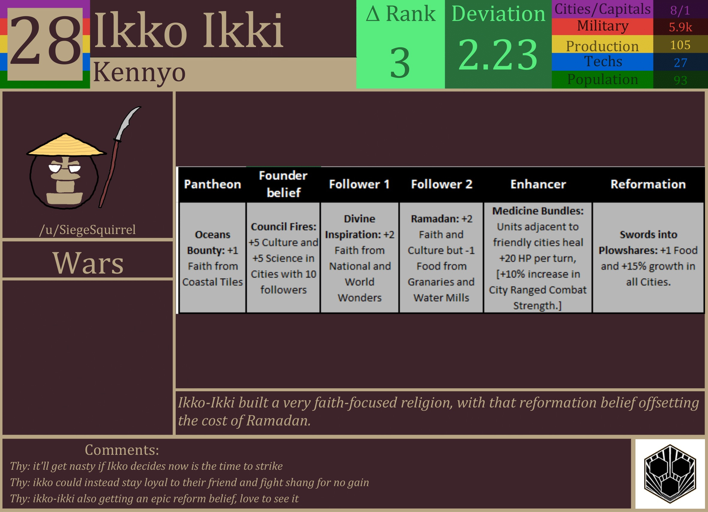 CBR In-Game Screenshot of Ikko Ikki