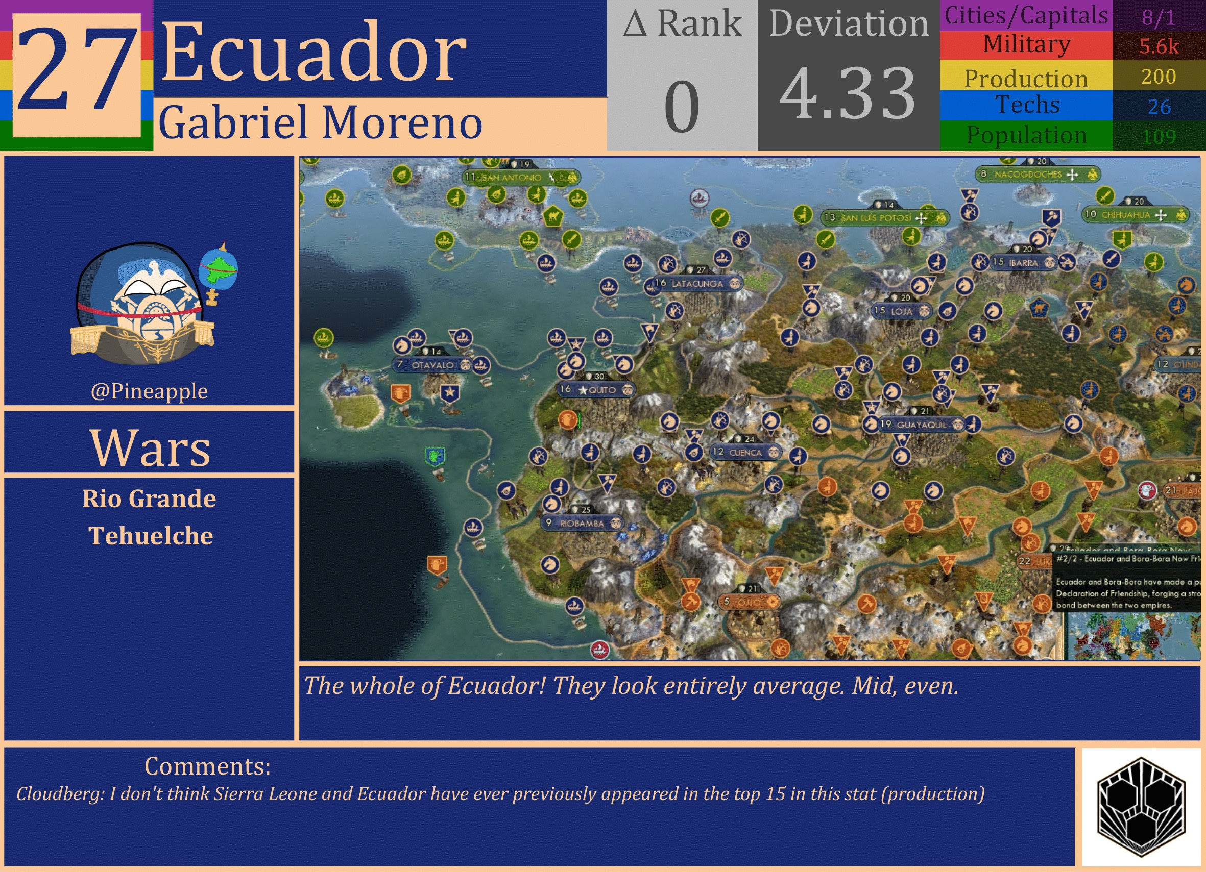 CBR In-Game Screenshot of Ecuador