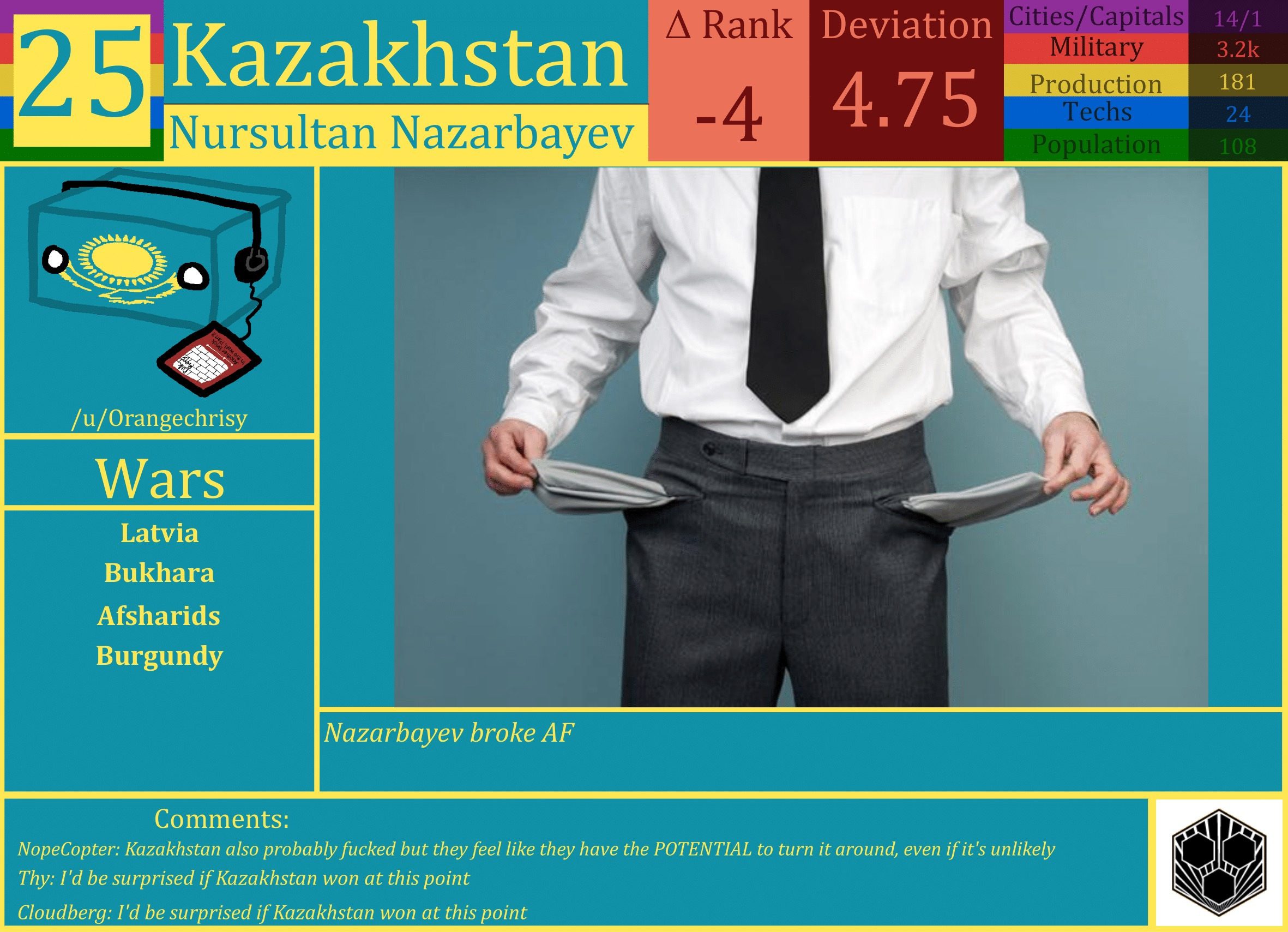 CBR In-Game Screenshot of Kazakhstan