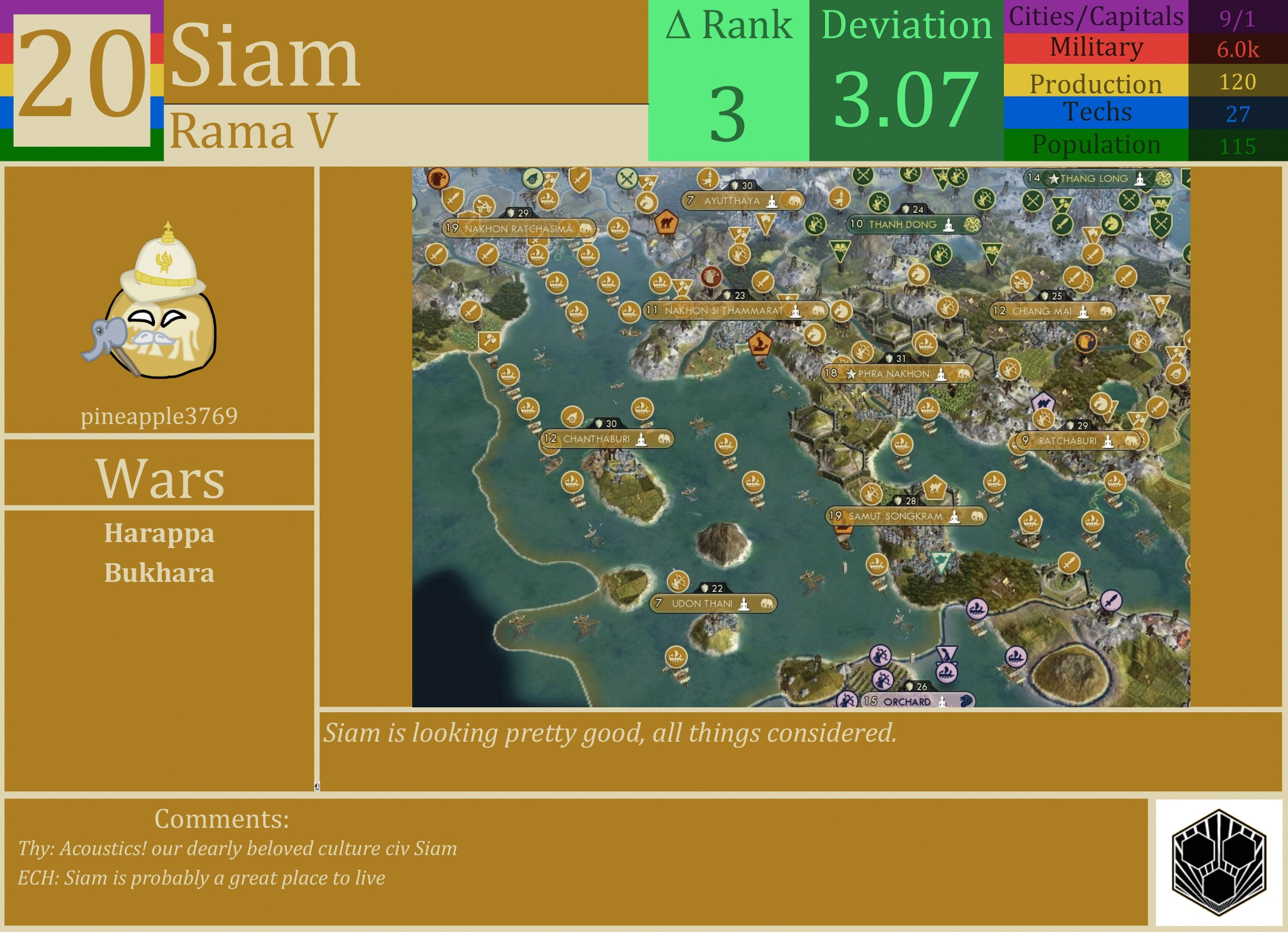 CBR In-Game Screenshot of Siam