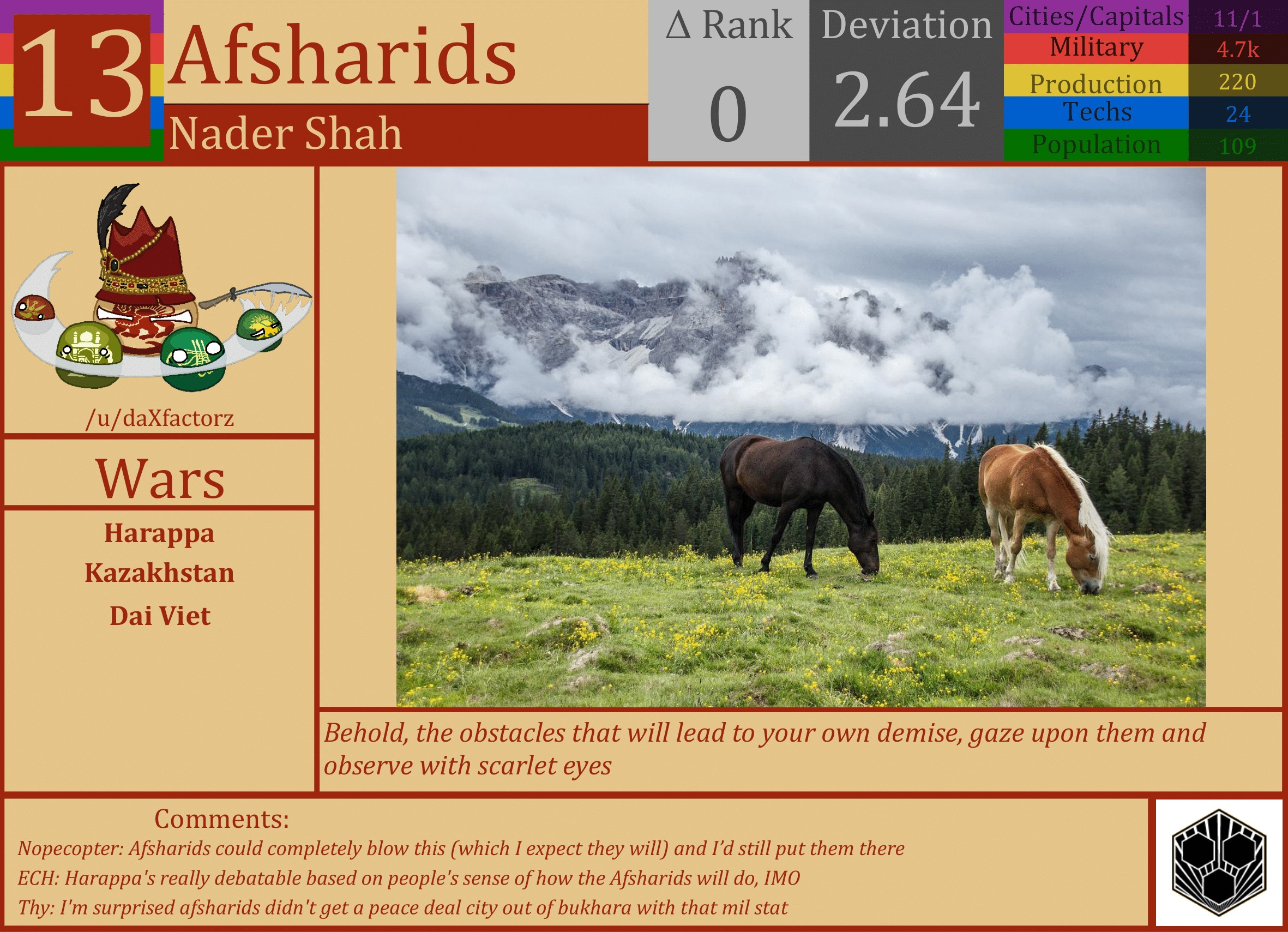 CBR In-Game Screenshot of Afsharids