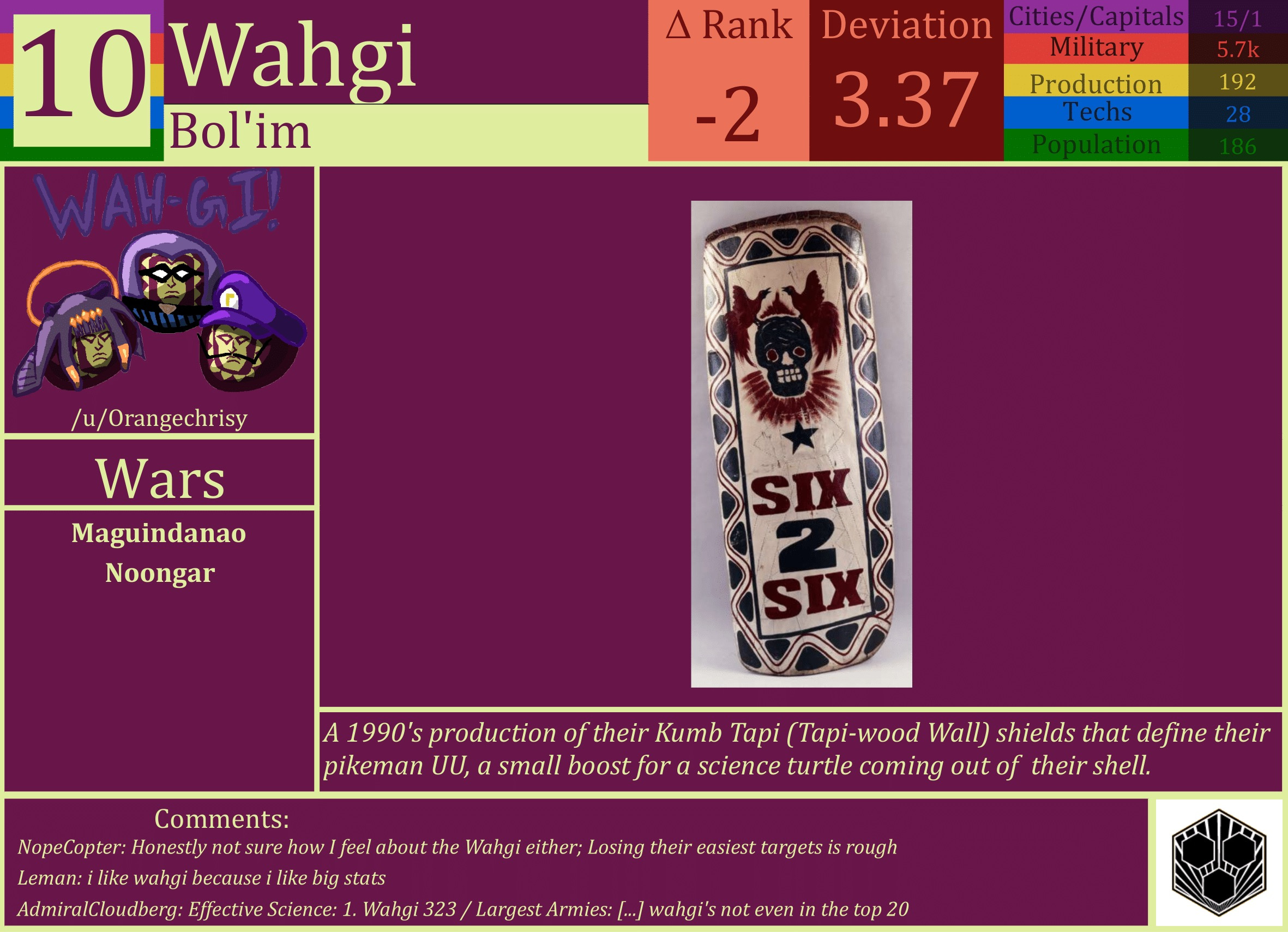 CBR In-Game Screenshot of Wahgi