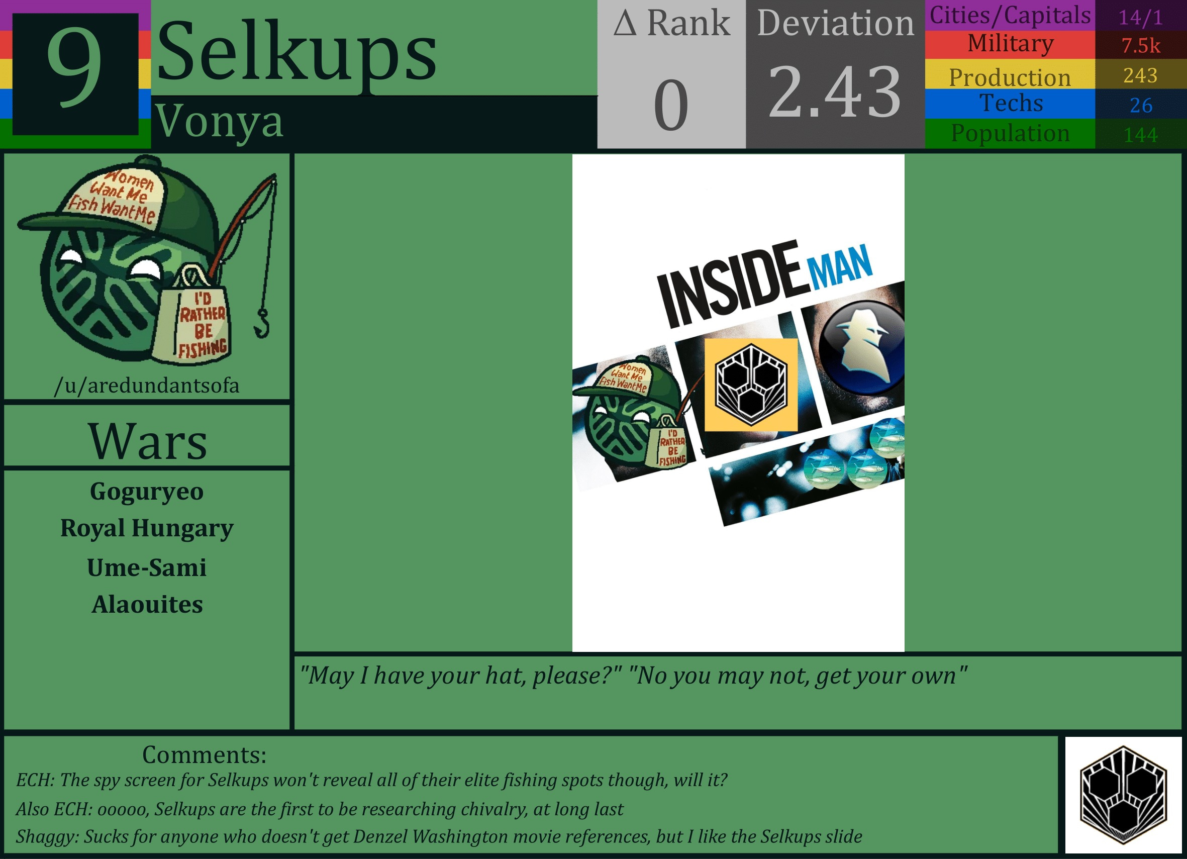 CBR In-Game Screenshot of Selkups