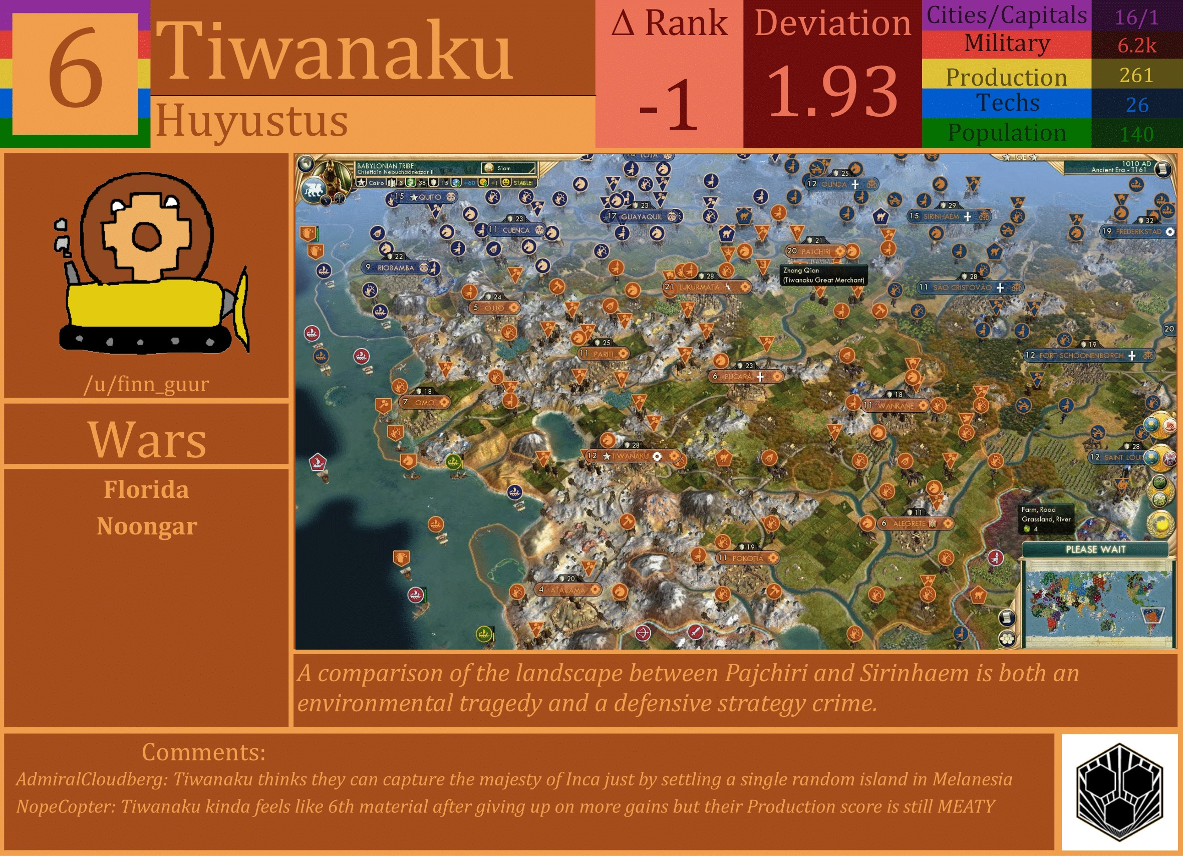CBR In-Game Screenshot of Tiwanaku