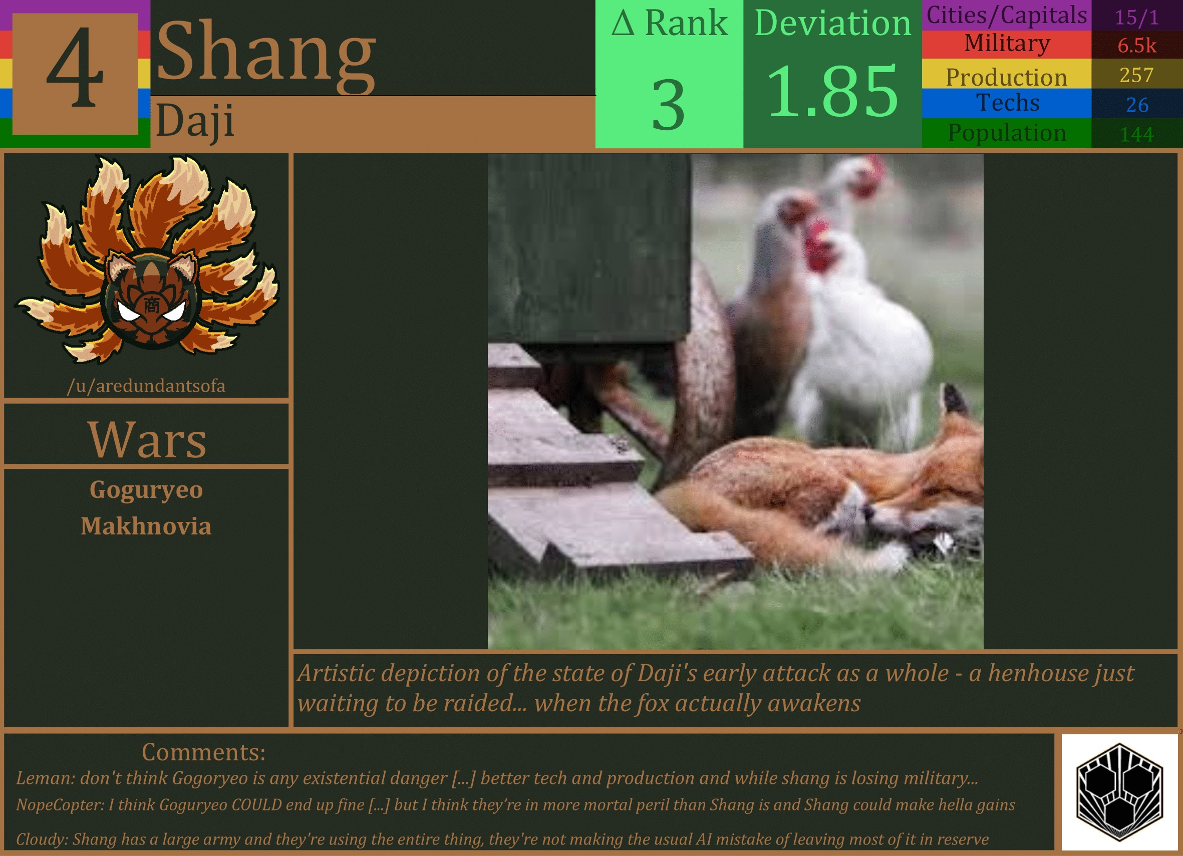 CBR In-Game Screenshot of Shang