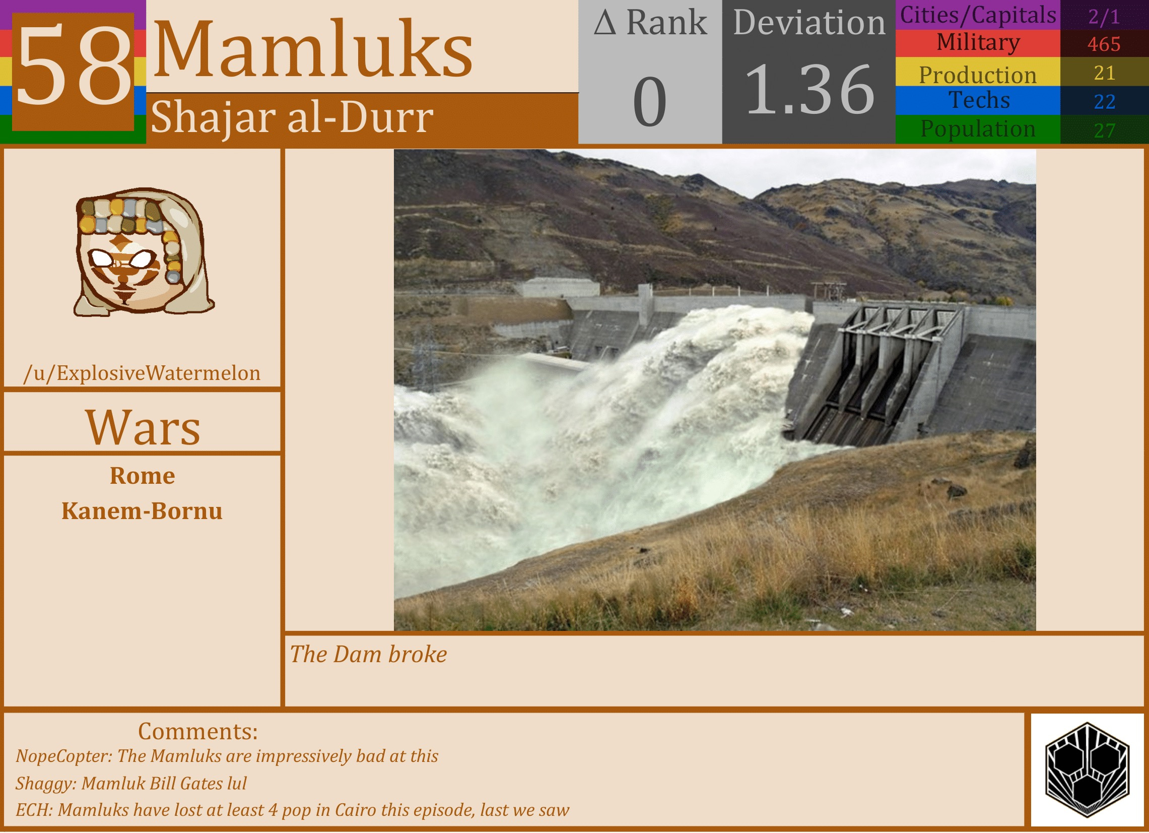 CBR In-Game Screenshot of Mamluks