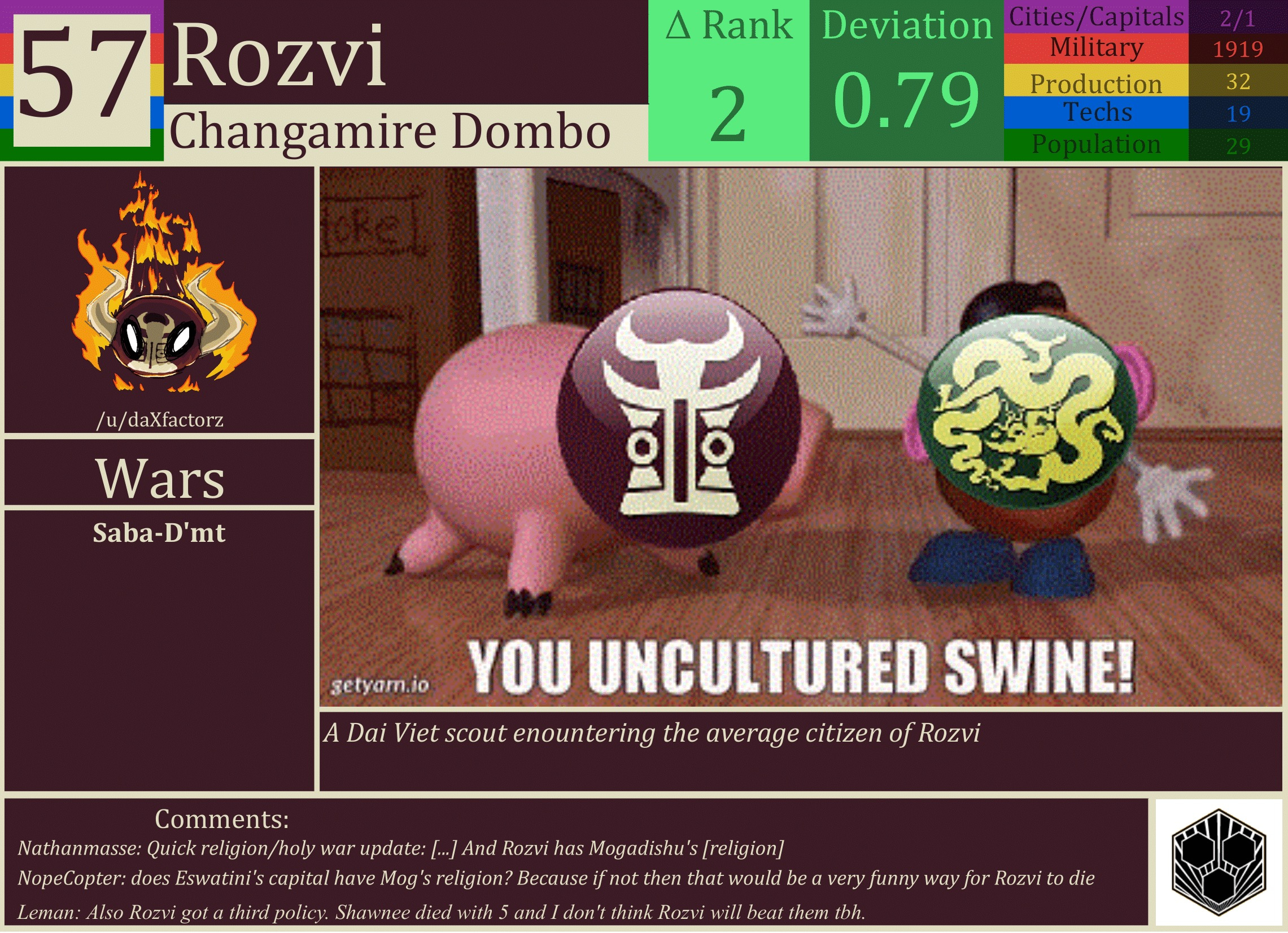 CBR In-Game Screenshot of Rozvi