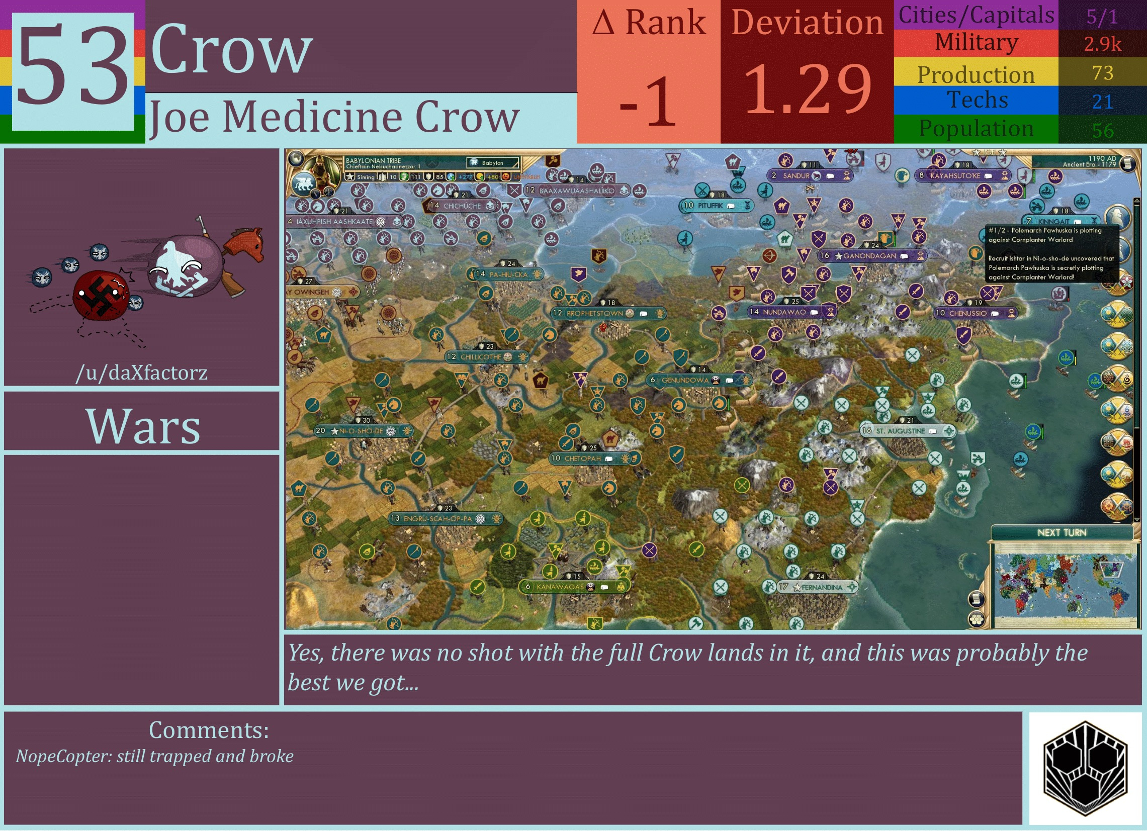 CBR In-Game Screenshot of Crow