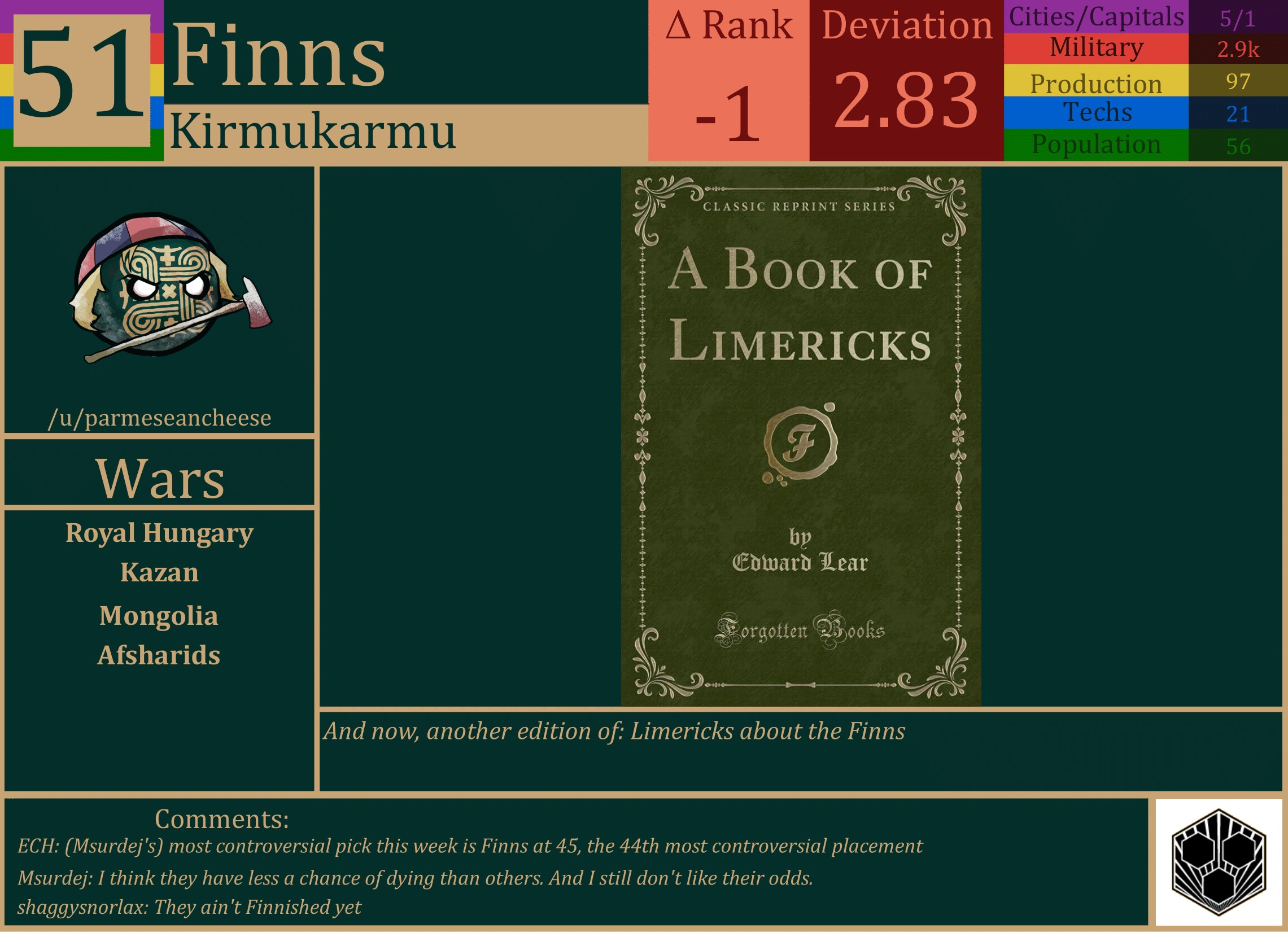 CBR In-Game Screenshot of Finns