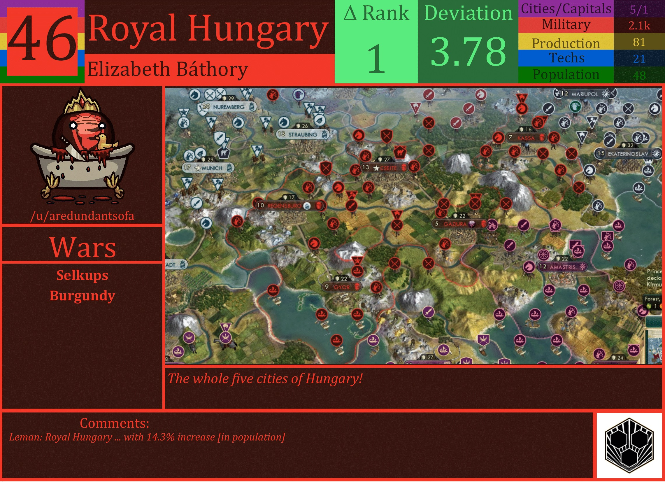 CBR In-Game Screenshot of Royal Hungary