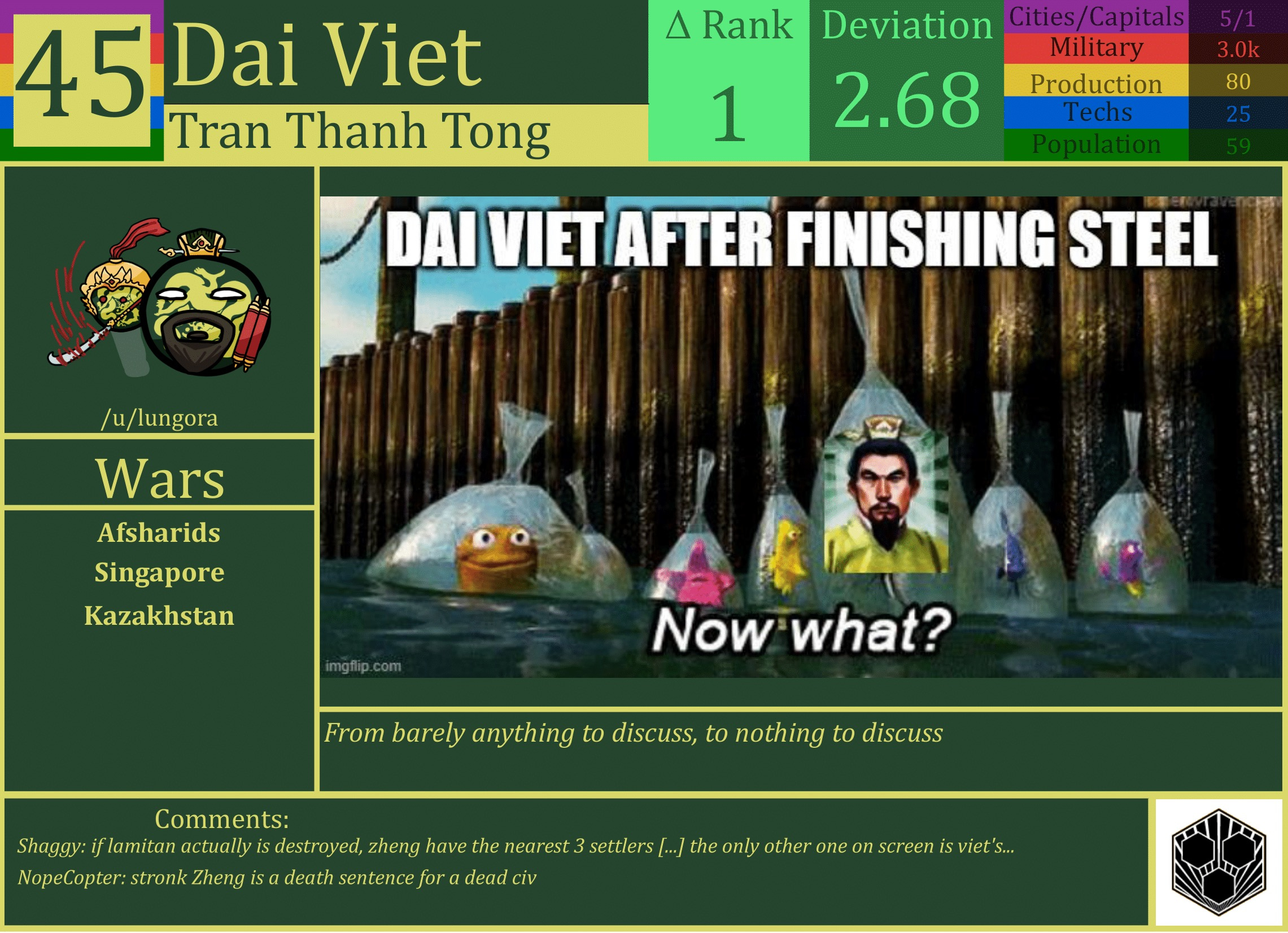 CBR In-Game Screenshot of Dai Viet
