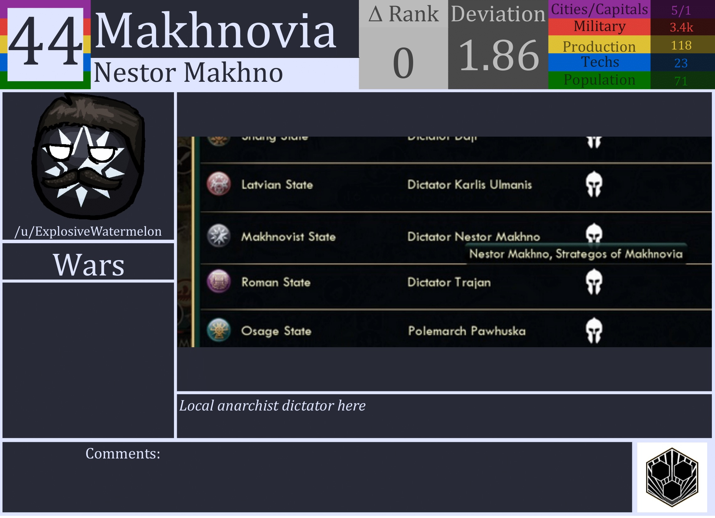 CBR In-Game Screenshot of Makhnovia