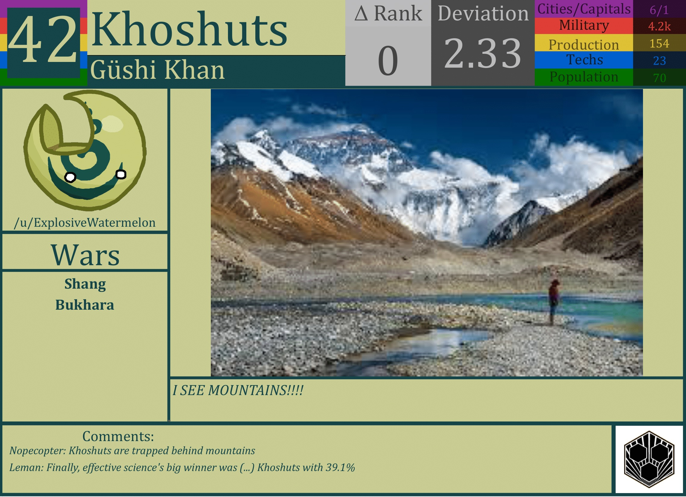 CBR In-Game Screenshot of Khoshuts