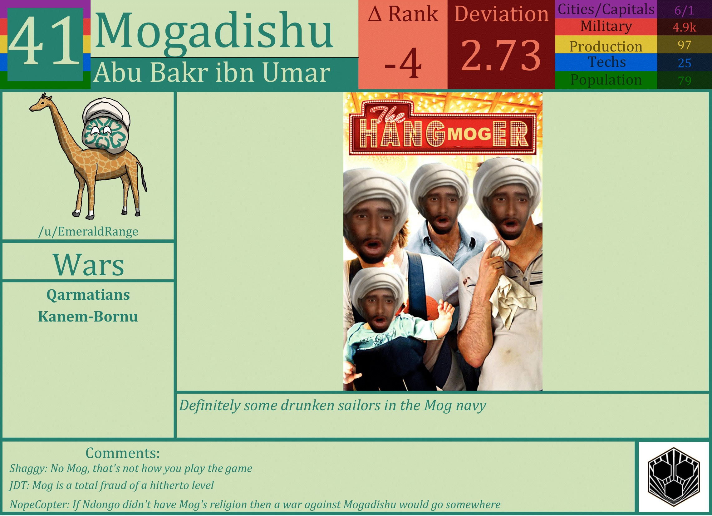 CBR In-Game Screenshot of Mogadishu