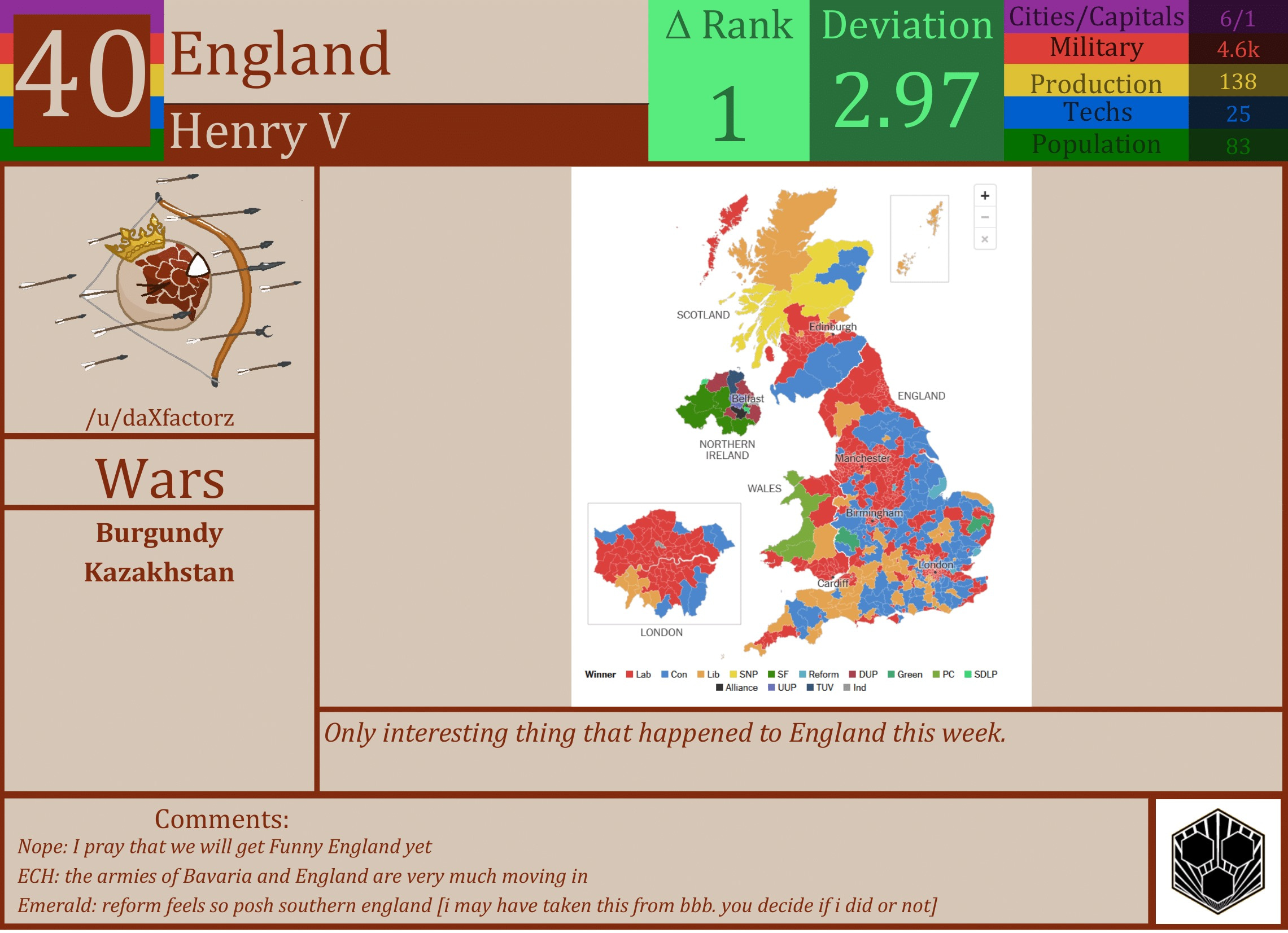 CBR In-Game Screenshot of England