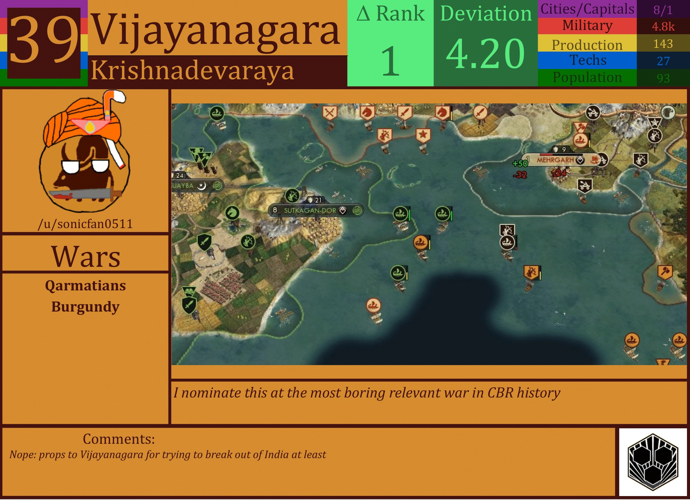 CBR In-Game Screenshot of Vijayanagara