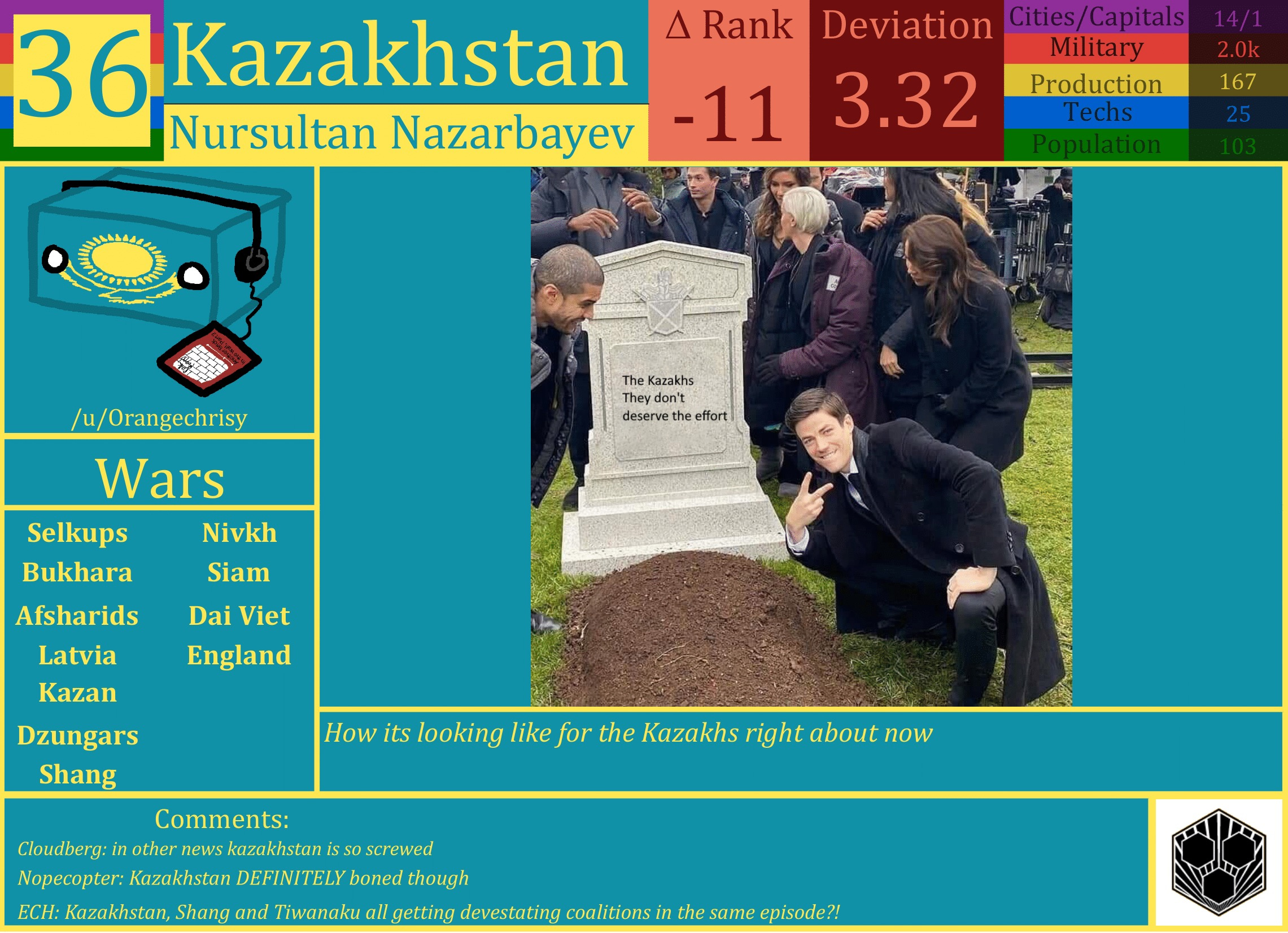 CBR In-Game Screenshot of Kazakhstan