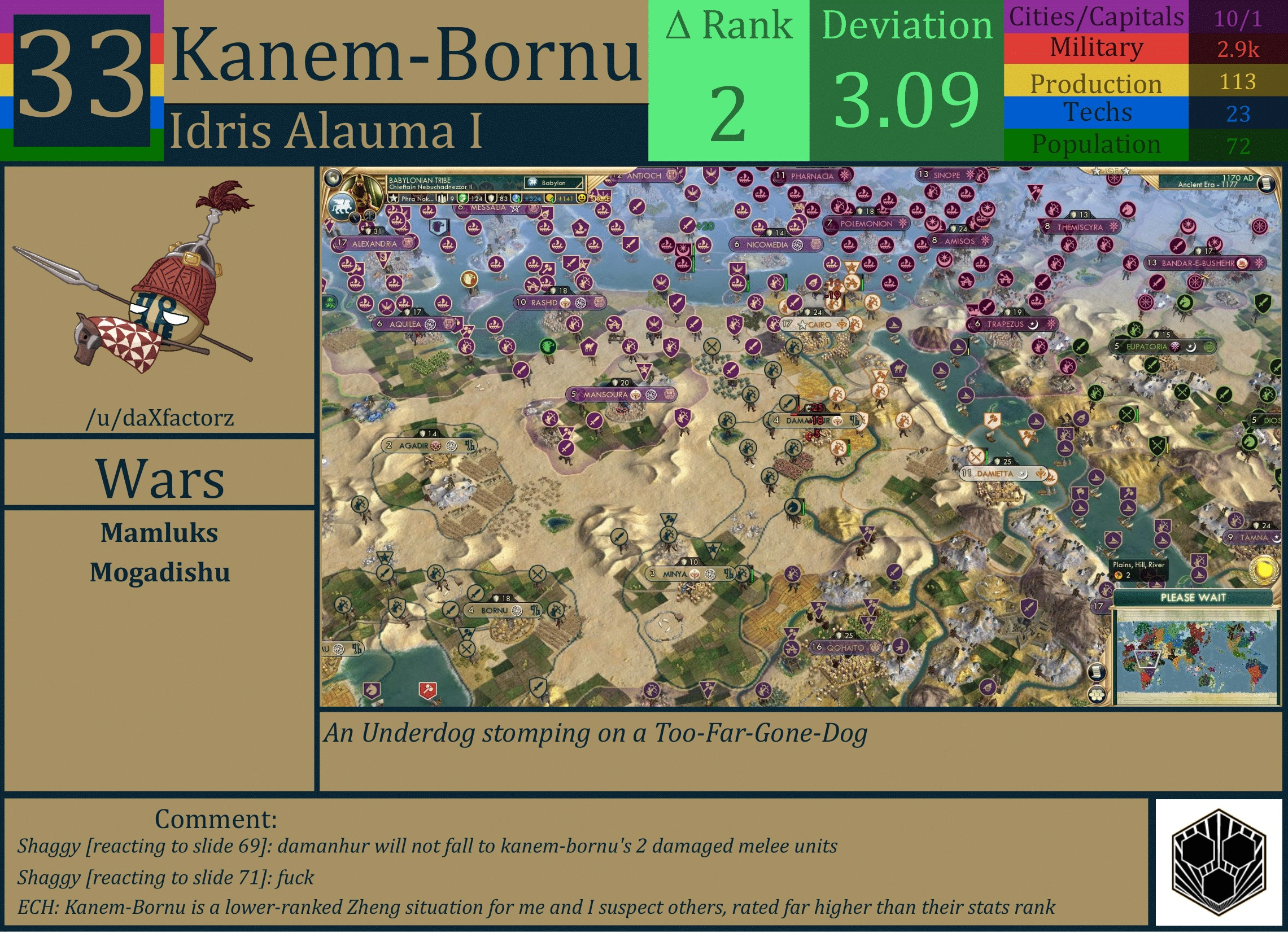 CBR In-Game Screenshot of Kanem-Bornu