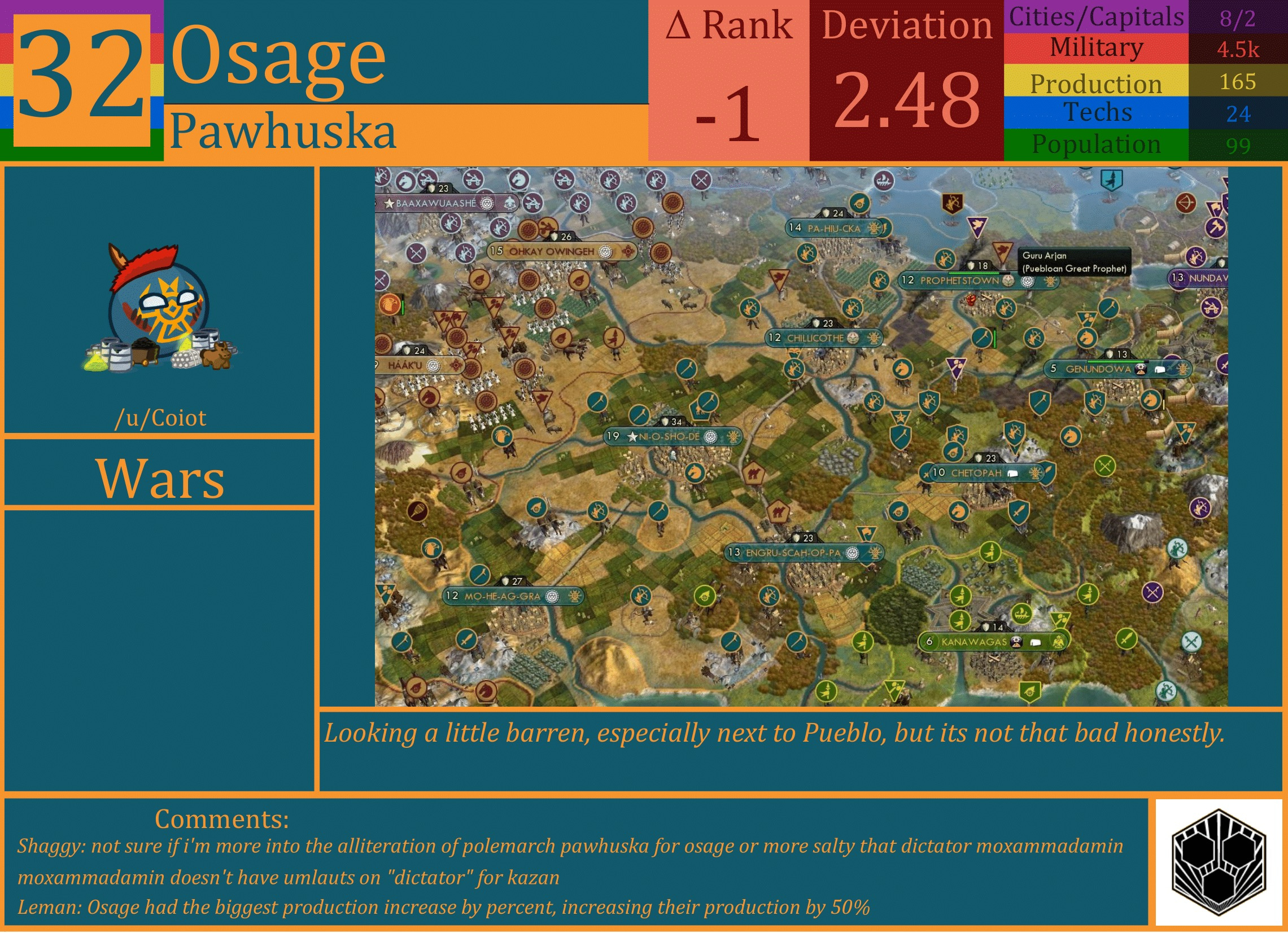 CBR In-Game Screenshot of Osage
