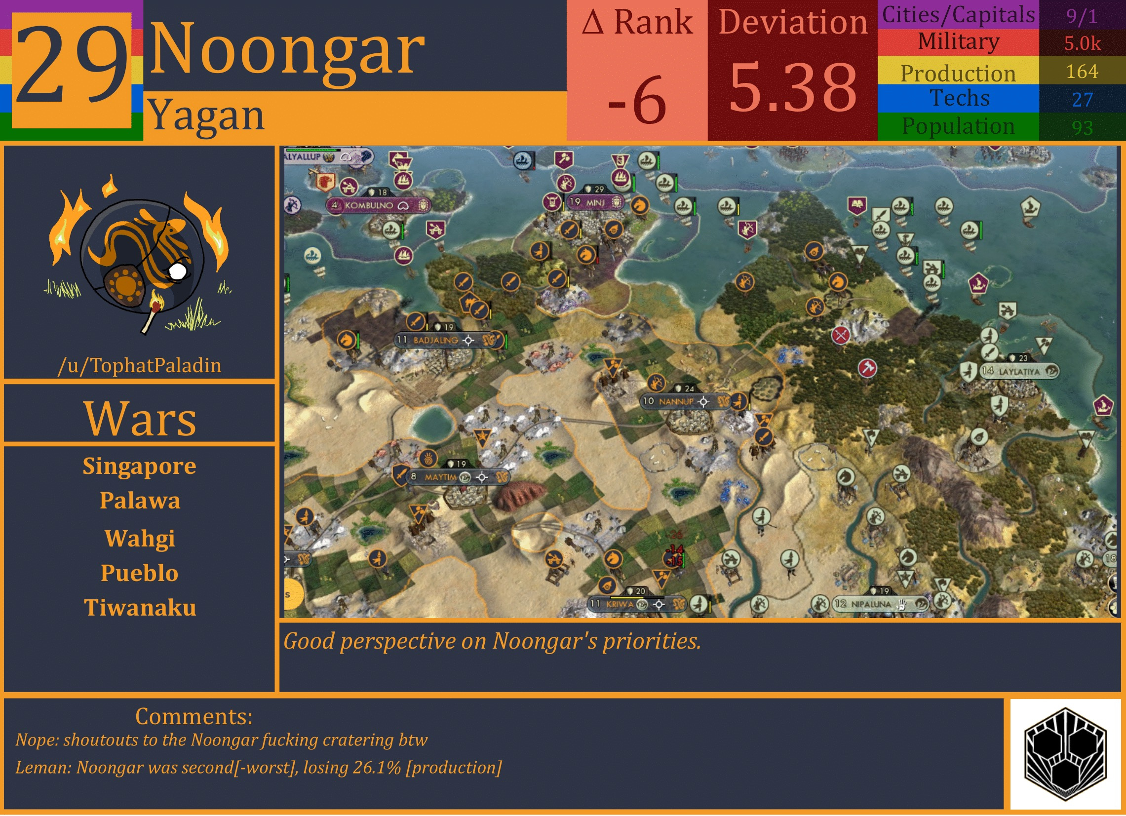 CBR In-Game Screenshot of Noongar