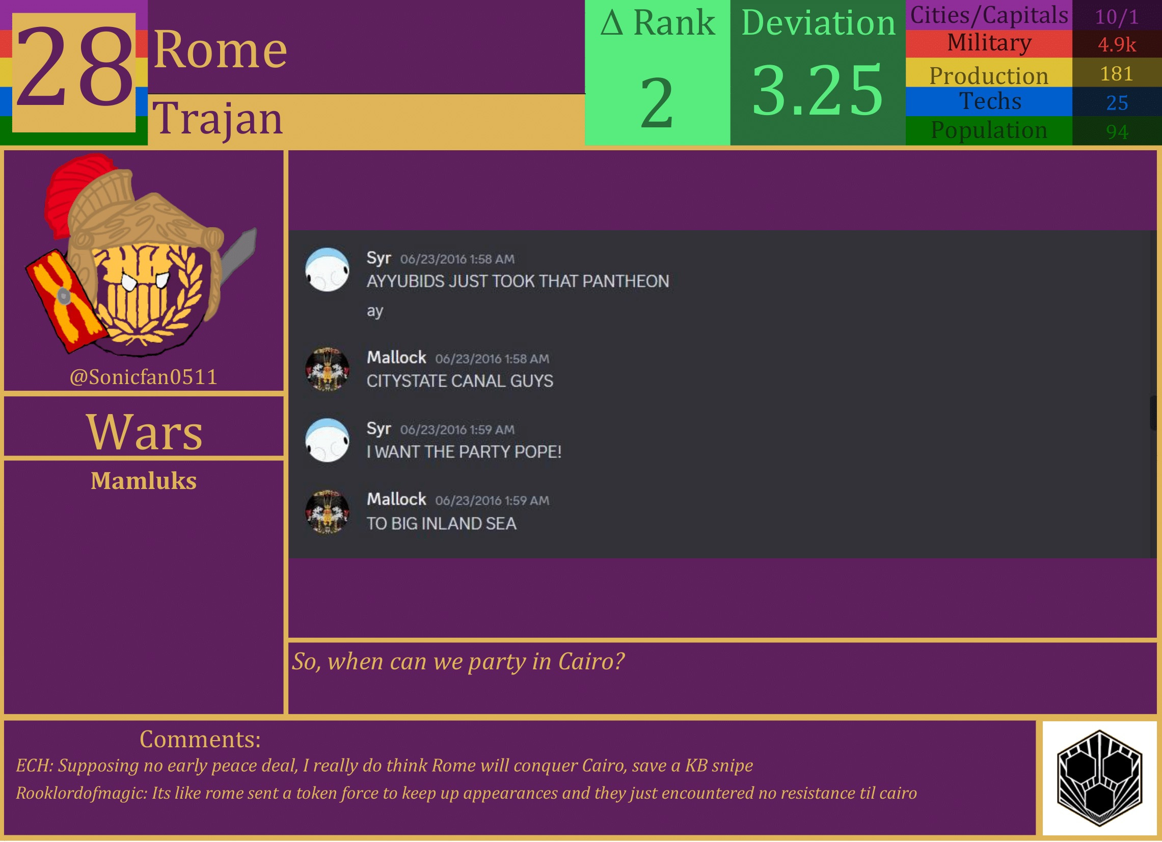 CBR In-Game Screenshot of Rome