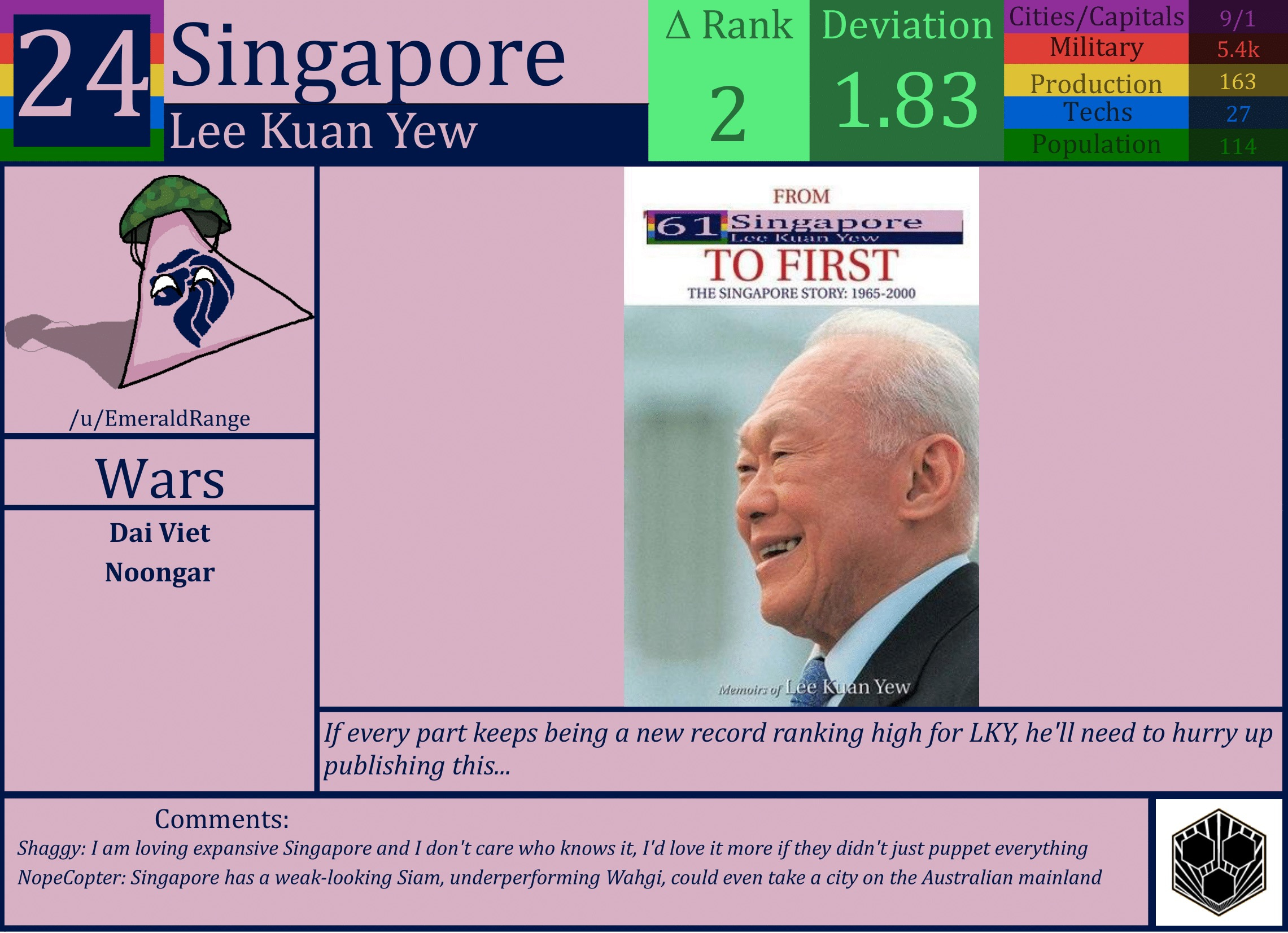 CBR In-Game Screenshot of Singapore