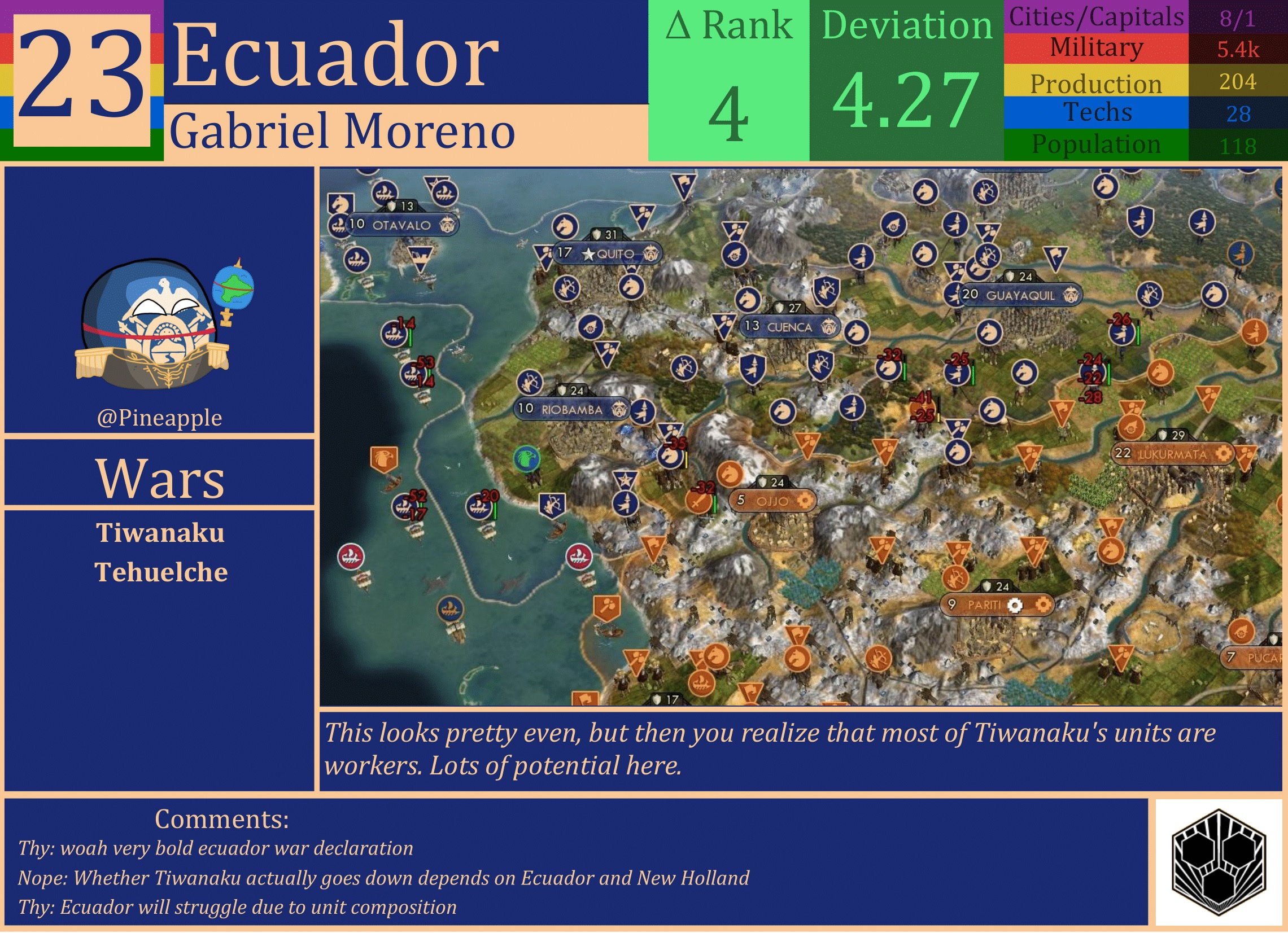 CBR In-Game Screenshot of Ecuador