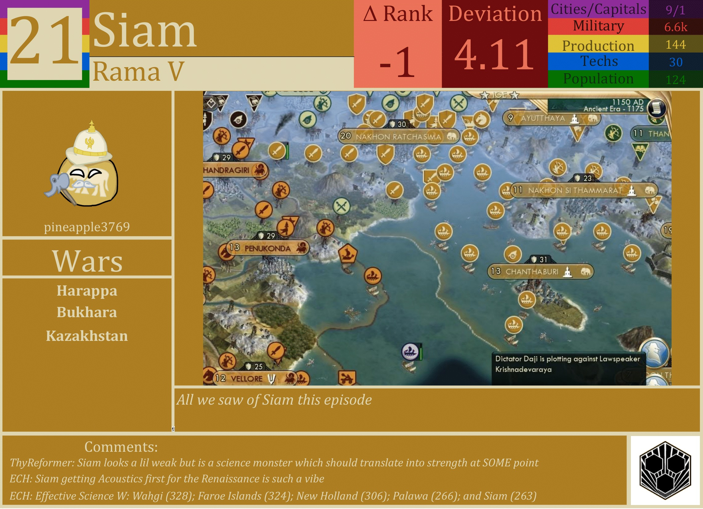 CBR In-Game Screenshot of Siam