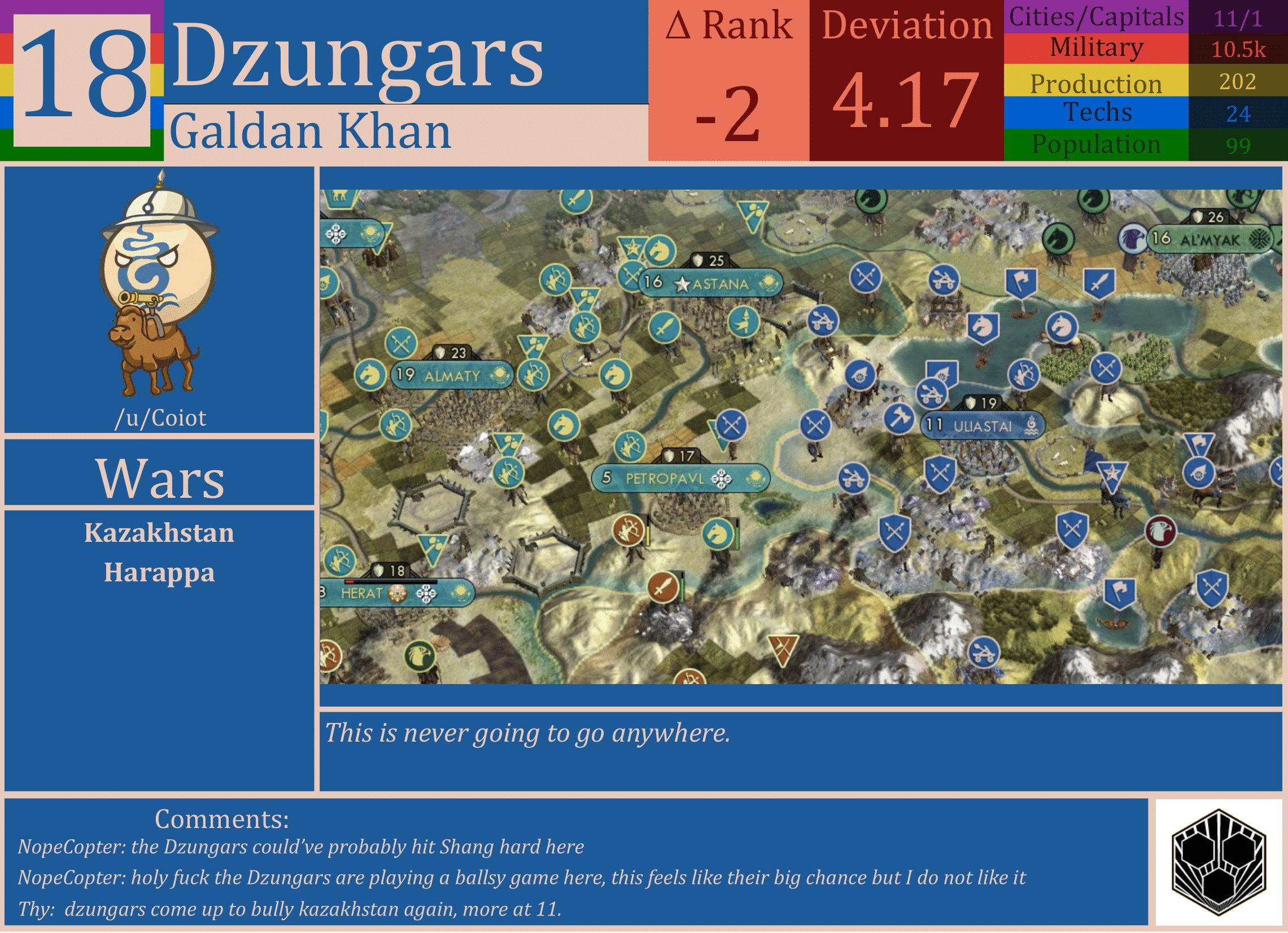 CBR In-Game Screenshot of Dzungars
