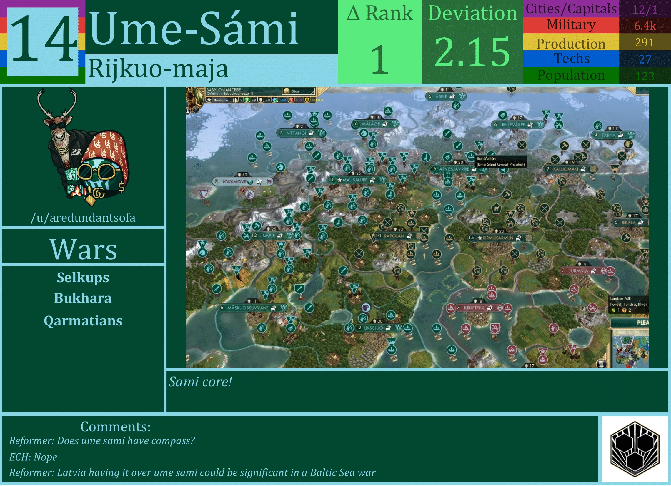 CBR In-Game Screenshot of Ume-Sámi