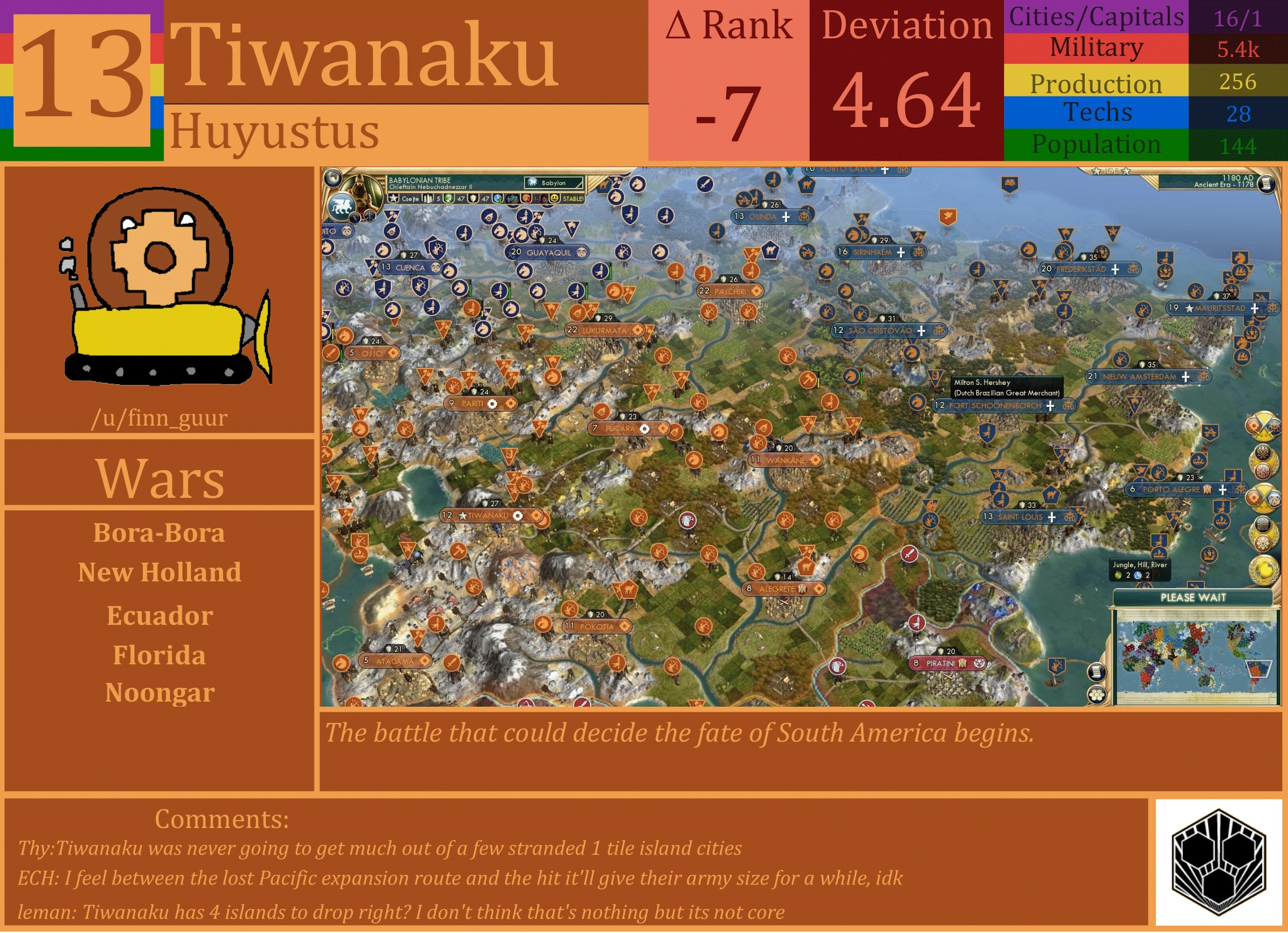 CBR In-Game Screenshot of Tiwanaku
