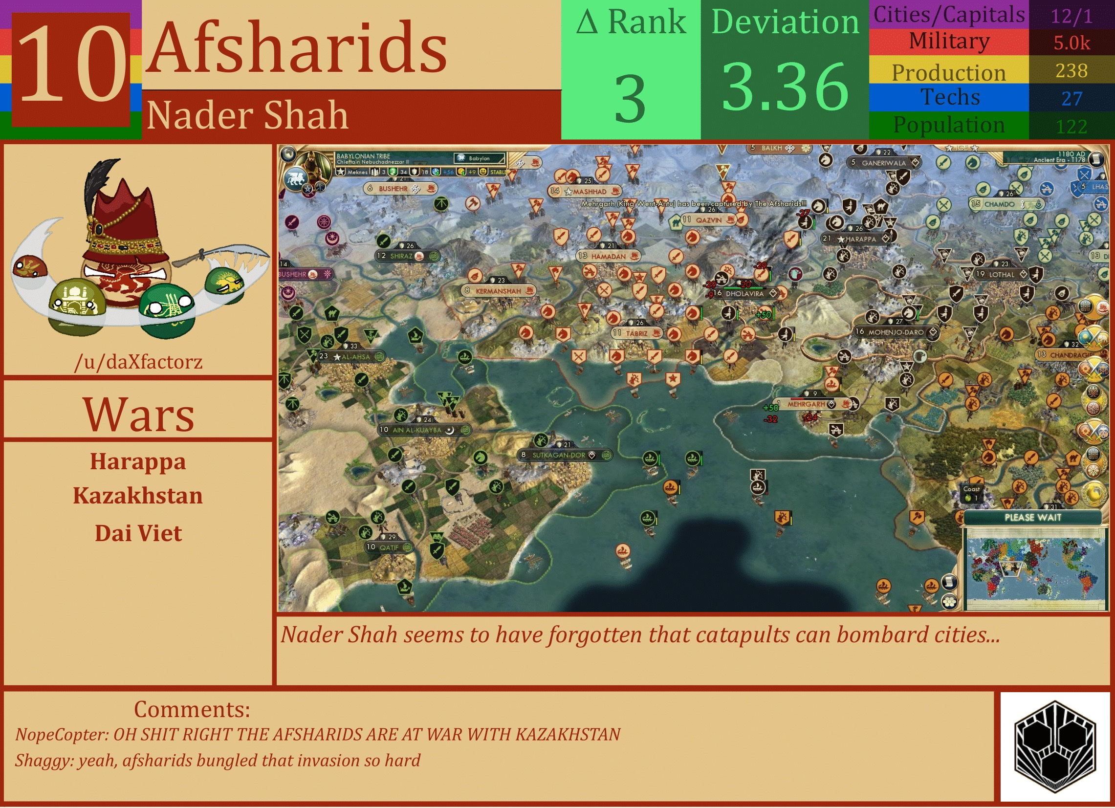 CBR In-Game Screenshot of Afsharids