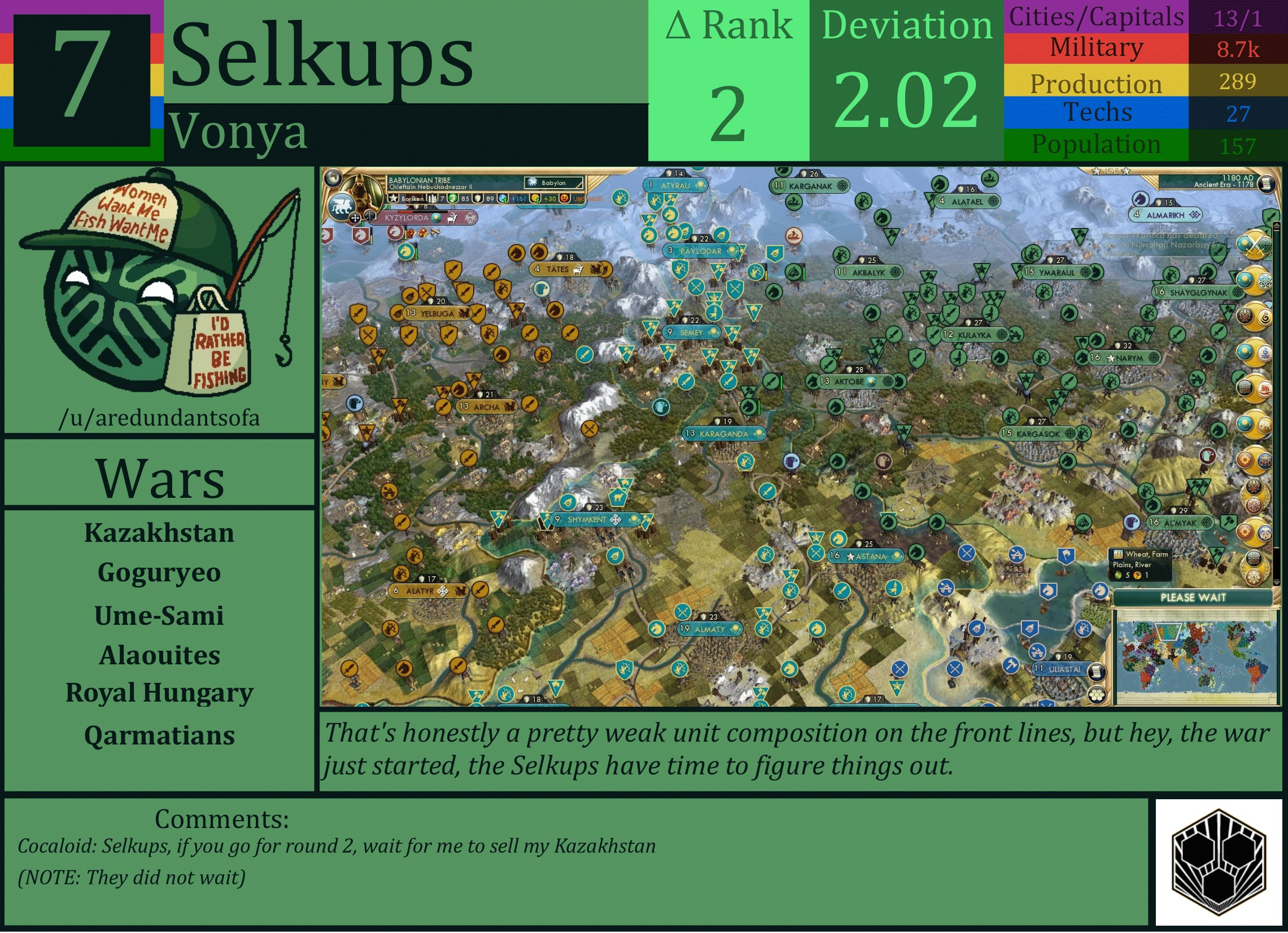 CBR In-Game Screenshot of Selkups