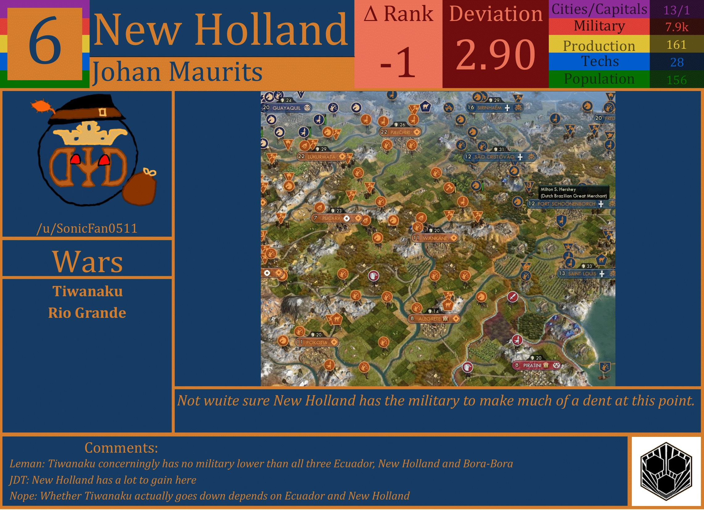 CBR In-Game Screenshot of New Holland