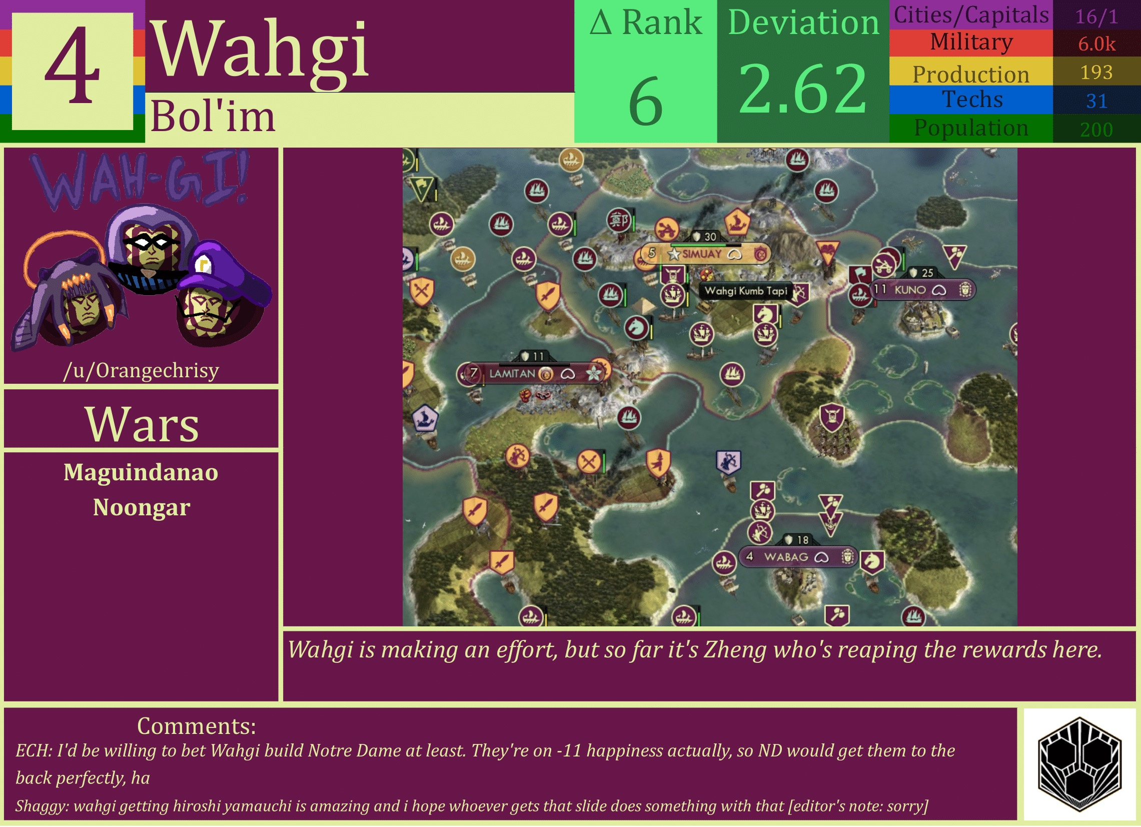 CBR In-Game Screenshot of Wahgi