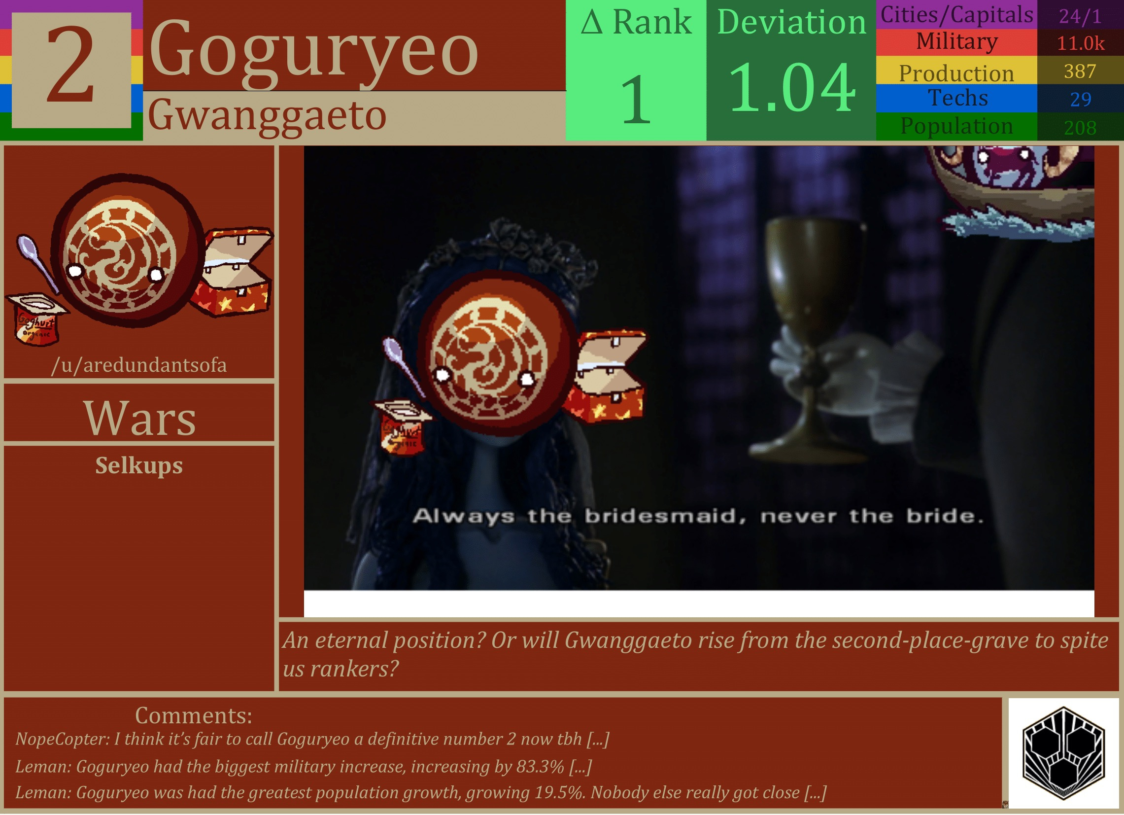 CBR In-Game Screenshot of Goguryeo