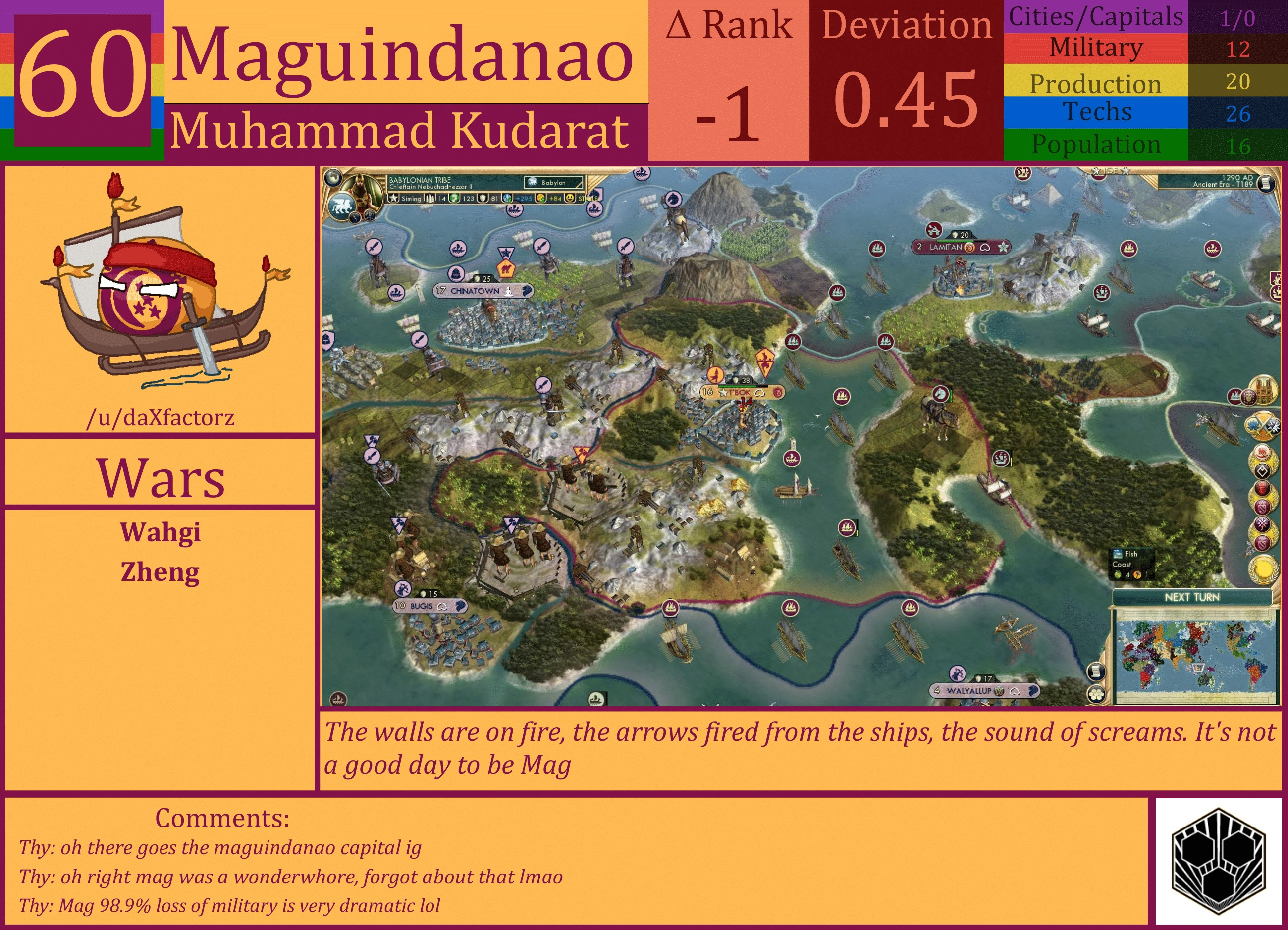 CBR In-Game Screenshot of Maguindanao
