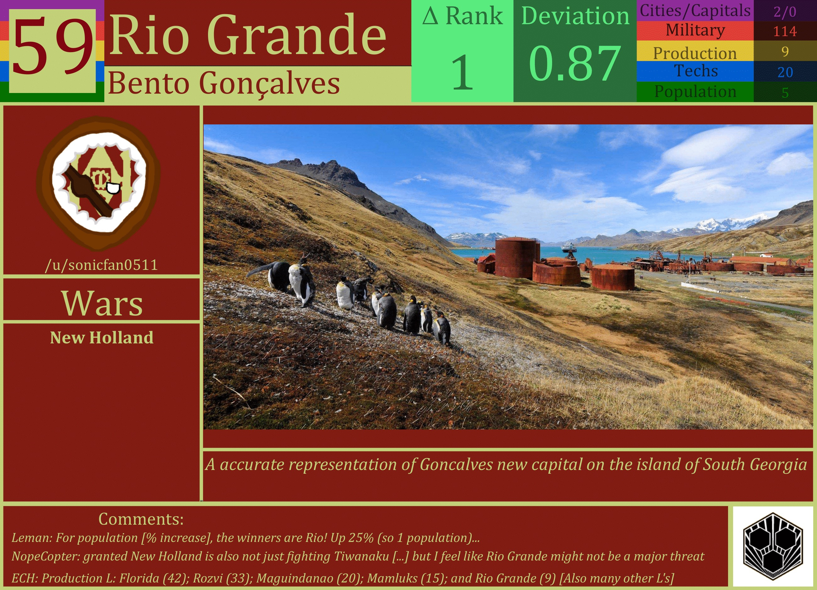 CBR In-Game Screenshot of Rio Grande