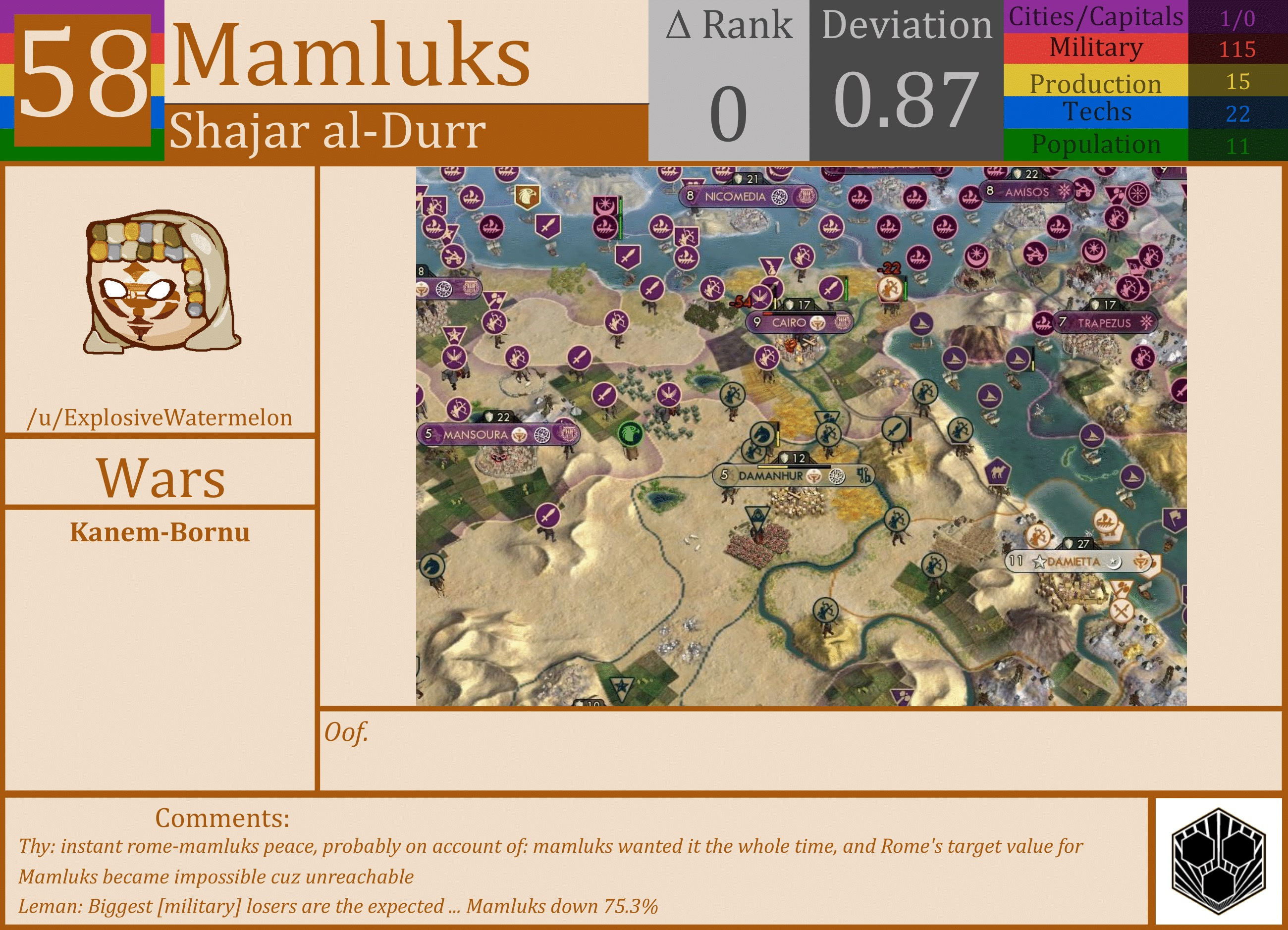 CBR In-Game Screenshot of Mamluks