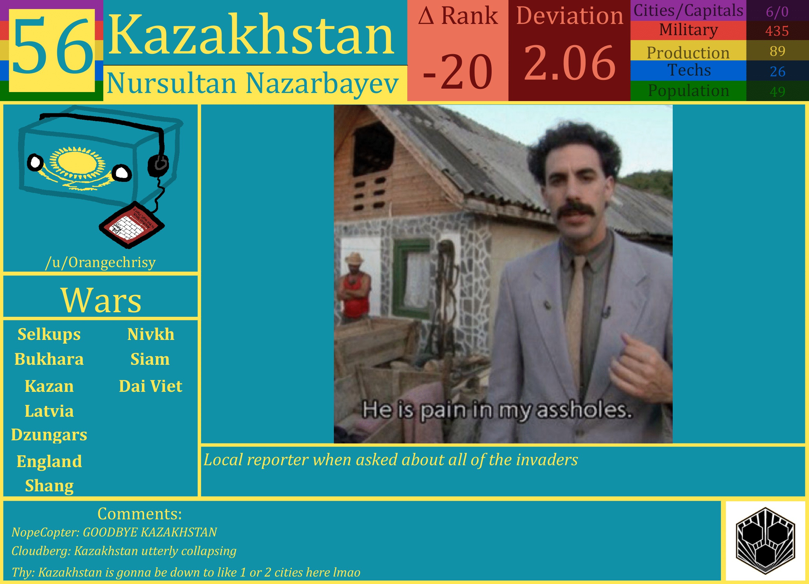 CBR In-Game Screenshot of Kazakhstan